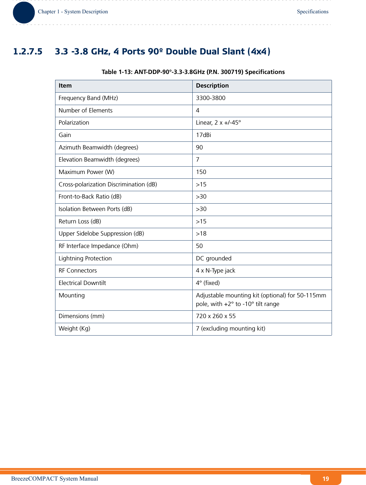 BreezeCOMPACT System ManualChapter 1 - System DescriptionSpecificationsChapter 1 - System Description Specifications191.2.7.5 3.3 -3.8 GHz, 4 Ports 90º Double Dual Slant (4x4)Table 1-13: ANT-DDP-90°-3.3-3.8GHz (P.N. 300719) SpecificationsItem DescriptionFrequency Band (MHz) 3300-3800Number of Elements 4Polarization Linear, 2 x +/-45°Gain 17dBiAzimuth Beamwidth (degrees) 90Elevation Beamwidth (degrees) 7Maximum Power (W) 150Cross-polarization Discrimination (dB) &gt;15Front-to-Back Ratio (dB) &gt;30Isolation Between Ports (dB) &gt;30Return Loss (dB) &gt;15Upper Sidelobe Suppression (dB) &gt;18RF Interface Impedance (Ohm) 50Lightning Protection DC groundedRF Connectors 4 x N-Type jackElectrical Downtilt 4° (fixed)Mounting Adjustable mounting kit (optional) for 50-115mm pole, with +2° to -10° tilt rangeDimensions (mm) 720 x 260 x 55Weight (Kg) 7 (excluding mounting kit)