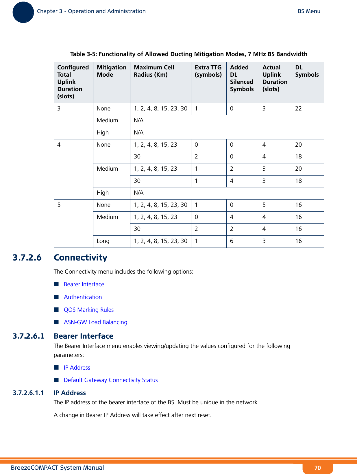 BreezeCOMPACT System ManualChapter 3 - Operation and AdministrationBS MenuChapter 3 - Operation and Administration BS Menu703.7.2.6 ConnectivityThe Connectivity menu includes the following options:Bearer InterfaceAuthenticationQOS Marking RulesASN-GW Load Balancing3.7.2.6.1 Bearer InterfaceThe Bearer Interface menu enables viewing/updating the values configured for the following parameters:IP AddressDefault Gateway Connectivity Status3.7.2.6.1.1 IP AddressThe IP address of the bearer interface of the BS. Must be unique in the network.A change in Bearer IP Address will take effect after next reset.Table 3-5: Functionality of Allowed Ducting Mitigation Modes, 7 MHz BS BandwidthConfigured Tota l  Uplink Duration (slots)Mitigation ModeMaximum Cell Radius (Km)Extra TTG (symbols)Added DL Silenced SymbolsActual Uplink Duration (slots)DL Symbols3 None 1, 2, 4, 8, 15, 23, 30 1 0 3 22Medium N/AHigh N/A4 None 1, 2, 4, 8, 15, 23 0 0 4 2030 2 0 4 18Medium 1, 2, 4, 8, 15, 23 1 2 3 2030 1 4 3 18High N/A5 None 1, 2, 4, 8, 15, 23, 30 1 0 5 16Medium 1, 2, 4, 8, 15, 23 0 4 4 1630 2 2 4 16Long 1, 2, 4, 8, 15, 23, 30 1 6 3 16