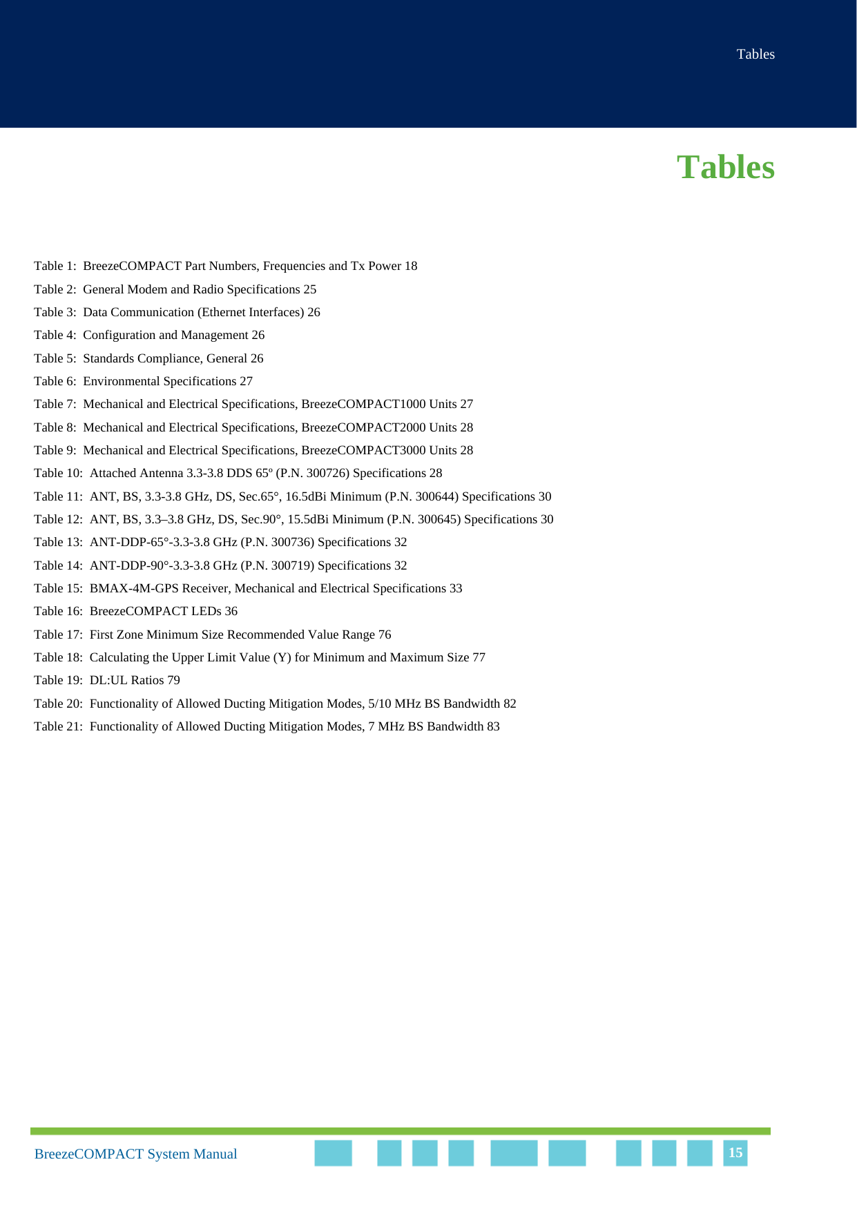 TablesBreezeCOMPACT System Manual 15TablesTable 1:  BreezeCOMPACT Part Numbers, Frequencies and Tx Power 18Table 2:  General Modem and Radio Specifications 25Table 3:  Data Communication (Ethernet Interfaces) 26Table 4:  Configuration and Management 26Table 5:  Standards Compliance, General 26Table 6:  Environmental Specifications 27Table 7:  Mechanical and Electrical Specifications, BreezeCOMPACT1000 Units 27Table 8:  Mechanical and Electrical Specifications, BreezeCOMPACT2000 Units 28Table 9:  Mechanical and Electrical Specifications, BreezeCOMPACT3000 Units 28Table 10:  Attached Antenna 3.3-3.8 DDS 65º (P.N. 300726) Specifications 28Table 11:  ANT, BS, 3.3-3.8 GHz, DS, Sec.65°, 16.5dBi Minimum (P.N. 300644) Specifications 30Table 12:  ANT, BS, 3.3–3.8 GHz, DS, Sec.90°, 15.5dBi Minimum (P.N. 300645) Specifications 30Table 13:  ANT-DDP-65°-3.3-3.8 GHz (P.N. 300736) Specifications 32Table 14:  ANT-DDP-90°-3.3-3.8 GHz (P.N. 300719) Specifications 32Table 15:  BMAX-4M-GPS Receiver, Mechanical and Electrical Specifications 33Table 16:  BreezeCOMPACT LEDs 36Table 17:  First Zone Minimum Size Recommended Value Range 76Table 18:  Calculating the Upper Limit Value (Y) for Minimum and Maximum Size 77Table 19:  DL:UL Ratios 79Table 20:  Functionality of Allowed Ducting Mitigation Modes, 5/10 MHz BS Bandwidth 82Table 21:  Functionality of Allowed Ducting Mitigation Modes, 7 MHz BS Bandwidth 83