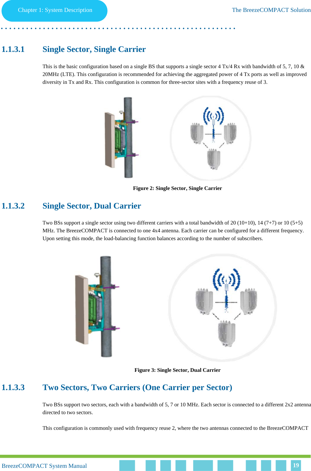 Chapter 1 - System DescriptionThe BreezeCOMPACT SolutionChapter 1: System Description The BreezeCOMPACT Solution. . . . . . . . . . . . . . . . . . . . . . . . . . . . . . . . . . . . . . . . . . . . . . . . . . . . . . . .BreezeCOMPACT System ManualBreezeCOMPACT System Manual 191.1.3.1 Single Sector, Single CarrierThis is the basic configuration based on a single BS that supports a single sector 4 Tx/4 Rx with bandwidth of 5, 7, 10 &amp; 20MHz (LTE). This configuration is recommended for achieving the aggregated power of 4 Tx ports as well as improved diversity in Tx and Rx. This configuration is common for three-sector sites with a frequency reuse of 3.Figure 2: Single Sector, Single Carrier1.1.3.2 Single Sector, Dual CarrierTwo BSs support a single sector using two different carriers with a total bandwidth of 20 (10+10), 14 (7+7) or 10 (5+5) MHz. The BreezeCOMPACT is connected to one 4x4 antenna. Each carrier can be configured for a different frequency. Upon setting this mode, the load-balancing function balances according to the number of subscribers.Figure 3: Single Sector, Dual Carrier1.1.3.3 Two Sectors, Two Carriers (One Carrier per Sector)Two BSs support two sectors, each with a bandwidth of 5, 7 or 10 MHz. Each sector is connected to a different 2x2 antenna directed to two sectors. This configuration is commonly used with frequency reuse 2, where the two antennas connected to the BreezeCOMPACT 