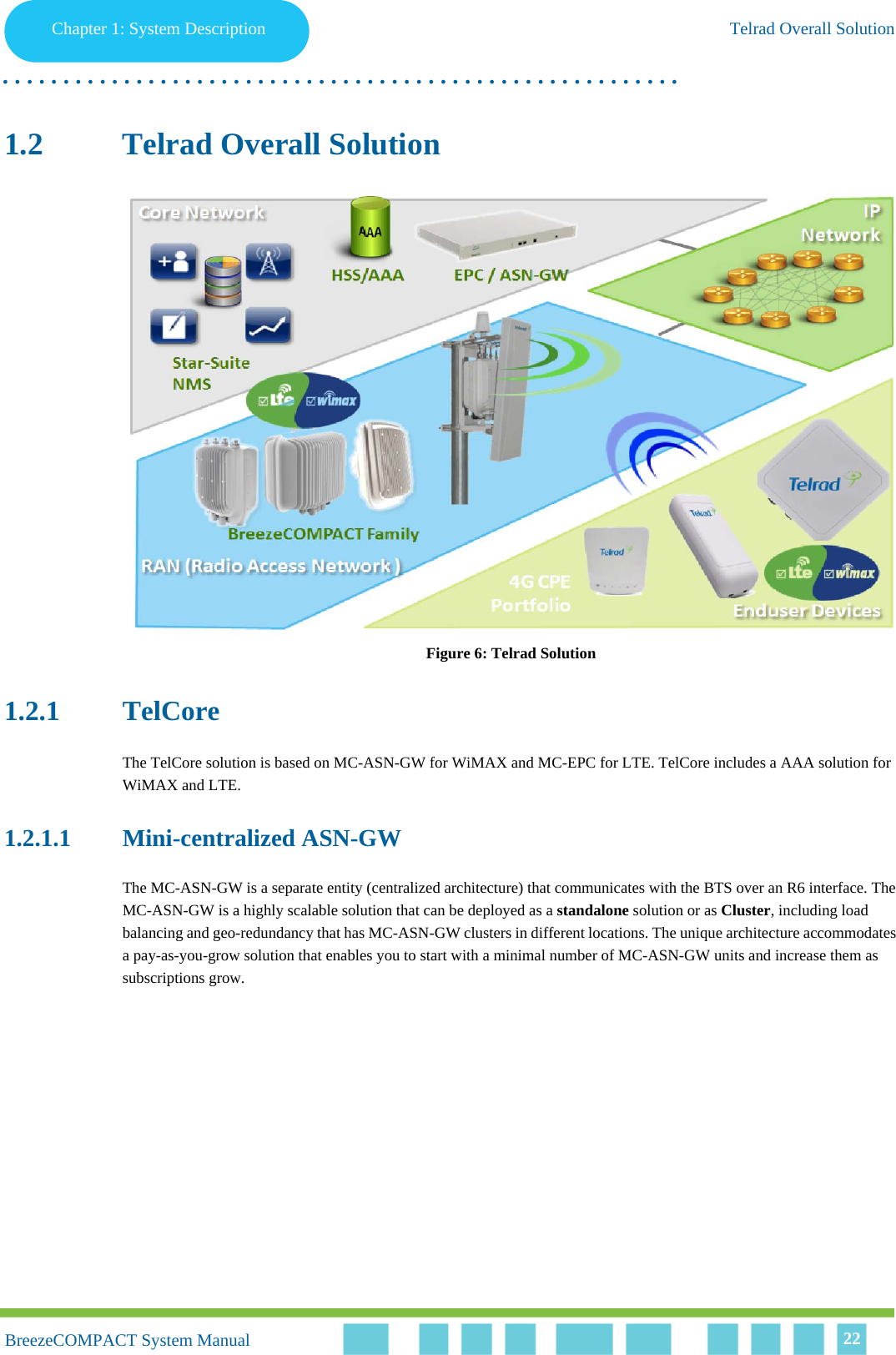 Chapter 1 - System DescriptionTelrad Overall SolutionChapter 1: System Description Telrad Overall Solution. . . . . . . . . . . . . . . . . . . . . . . . . . . . . . . . . . . . . . . . . . . . . . . . . . . . . . . .BreezeCOMPACT System ManualBreezeCOMPACT System Manual 221.2 Telrad Overall SolutionFigure 6: Telrad Solution1.2.1 TelCoreThe TelCore solution is based on MC-ASN-GW for WiMAX and MC-EPC for LTE. TelCore includes a AAA solution for WiMAX and LTE.1.2.1.1 Mini-centralized ASN-GWThe MC-ASN-GW is a separate entity (centralized architecture) that communicates with the BTS over an R6 interface. The MC-ASN-GW is a highly scalable solution that can be deployed as a standalone solution or as Cluster, including load balancing and geo-redundancy that has MC-ASN-GW clusters in different locations. The unique architecture accommodates a pay-as-you-grow solution that enables you to start with a minimal number of MC-ASN-GW units and increase them as subscriptions grow.