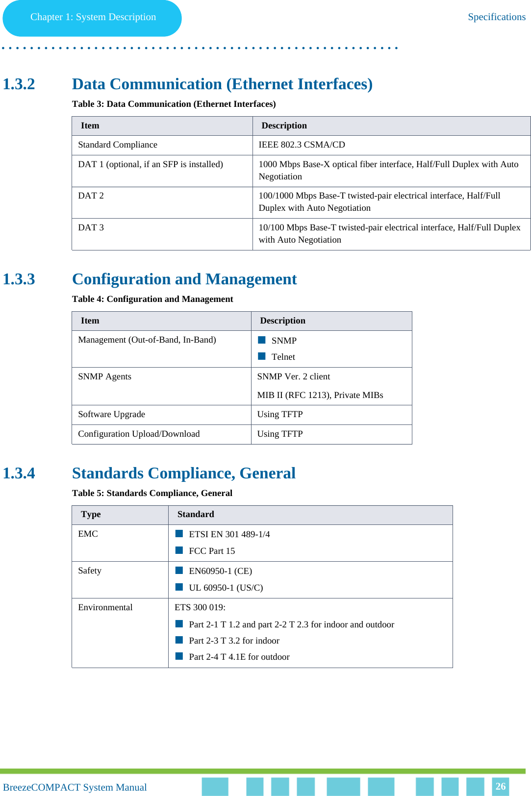 Chapter 1 - System DescriptionSpecificationsChapter 1: System Description Specifications. . . . . . . . . . . . . . . . . . . . . . . . . . . . . . . . . . . . . . . . . . . . . . . . . . . . . . . .BreezeCOMPACT System ManualBreezeCOMPACT System Manual 261.3.2 Data Communication (Ethernet Interfaces)1.3.3 Configuration and Management1.3.4 Standards Compliance, GeneralTable 3: Data Communication (Ethernet Interfaces)Item DescriptionStandard Compliance IEEE 802.3 CSMA/CDDAT 1 (optional, if an SFP is installed) 1000 Mbps Base-X optical fiber interface, Half/Full Duplex with Auto NegotiationDAT 2  100/1000 Mbps Base-T twisted-pair electrical interface, Half/Full Duplex with Auto NegotiationDAT 3 10/100 Mbps Base-T twisted-pair electrical interface, Half/Full Duplex with Auto NegotiationTable 4: Configuration and ManagementItem DescriptionManagement (Out-of-Band, In-Band) SNMPTelnetSNMP Agents SNMP Ver. 2 clientMIB II (RFC 1213), Private MIBsSoftware Upgrade Using TFTP Configuration Upload/Download Using TFTP Table 5: Standards Compliance, General Type StandardEMC ETSI EN 301 489-1/4FCC Part 15Safety  EN60950-1 (CE)UL 60950-1 (US/C)Environmental  ETS 300 019:Part 2-1 T 1.2 and part 2-2 T 2.3 for indoor and outdoorPart 2-3 T 3.2 for indoorPart 2-4 T 4.1E for outdoor