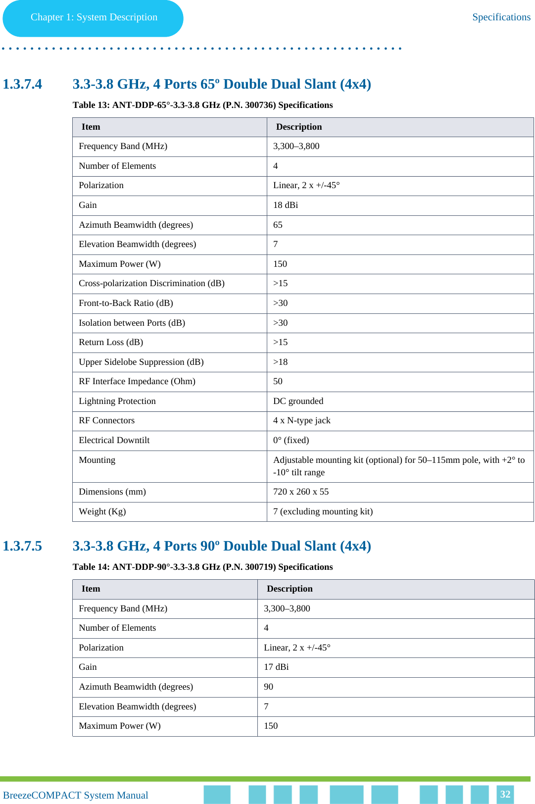 Chapter 1 - System DescriptionSpecificationsChapter 1: System Description Specifications. . . . . . . . . . . . . . . . . . . . . . . . . . . . . . . . . . . . . . . . . . . . . . . . . . . . . . . .BreezeCOMPACT System ManualBreezeCOMPACT System Manual 321.3.7.4 3.3-3.8 GHz, 4 Ports 65º Double Dual Slant (4x4)1.3.7.5 3.3-3.8 GHz, 4 Ports 90º Double Dual Slant (4x4)Table 13: ANT-DDP-65°-3.3-3.8 GHz (P.N. 300736) Specifications Item DescriptionFrequency Band (MHz) 3,300–3,800Number of Elements 4Polarization Linear, 2 x +/-45°Gain 18 dBiAzimuth Beamwidth (degrees) 65Elevation Beamwidth (degrees) 7Maximum Power (W) 150Cross-polarization Discrimination (dB) &gt;15Front-to-Back Ratio (dB) &gt;30Isolation between Ports (dB) &gt;30Return Loss (dB) &gt;15Upper Sidelobe Suppression (dB) &gt;18RF Interface Impedance (Ohm) 50Lightning Protection DC groundedRF Connectors 4 x N-type jackElectrical Downtilt 0° (fixed)Mounting Adjustable mounting kit (optional) for 50–115mm pole, with +2° to -10° tilt rangeDimensions (mm) 720 x 260 x 55Weight (Kg) 7 (excluding mounting kit)Table 14: ANT-DDP-90°-3.3-3.8 GHz (P.N. 300719) Specifications Item DescriptionFrequency Band (MHz) 3,300–3,800Number of Elements 4Polarization Linear, 2 x +/-45°Gain 17 dBiAzimuth Beamwidth (degrees) 90Elevation Beamwidth (degrees) 7Maximum Power (W) 150