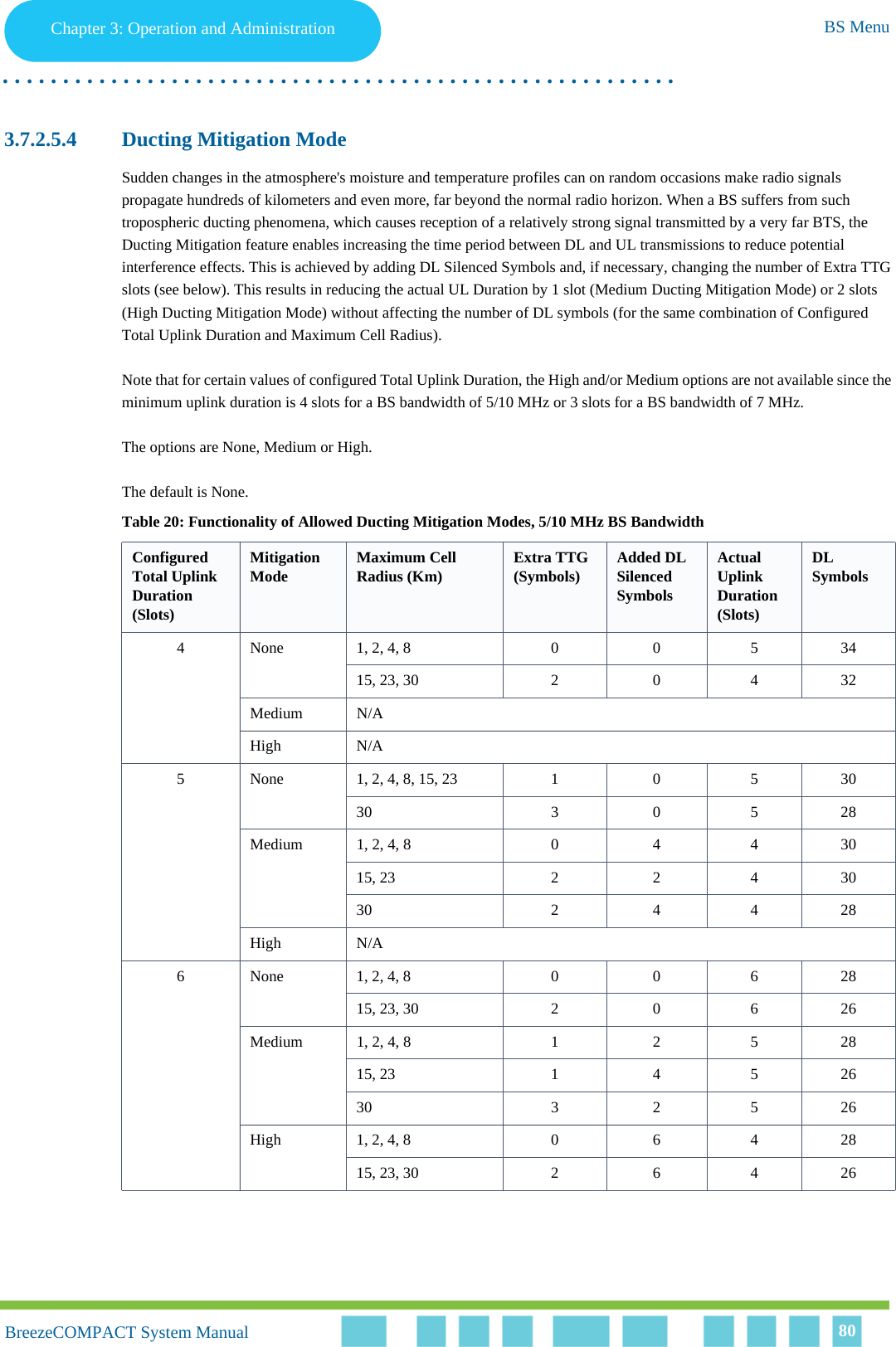 Chapter 3 - Operation and AdministrationBS MenuChapter 3: Operation and Administration BS Menu. . . . . . . . . . . . . . . . . . . . . . . . . . . . . . . . . . . . . . . . . . . . . . . . . . . . . . . .BreezeCOMPACT System ManualBreezeCOMPACT System Manual 803.7.2.5.4 Ducting Mitigation ModeSudden changes in the atmosphere&apos;s moisture and temperature profiles can on random occasions make radio signals propagate hundreds of kilometers and even more, far beyond the normal radio horizon. When a BS suffers from such tropospheric ducting phenomena, which causes reception of a relatively strong signal transmitted by a very far BTS, the Ducting Mitigation feature enables increasing the time period between DL and UL transmissions to reduce potential interference effects. This is achieved by adding DL Silenced Symbols and, if necessary, changing the number of Extra TTG slots (see below). This results in reducing the actual UL Duration by 1 slot (Medium Ducting Mitigation Mode) or 2 slots (High Ducting Mitigation Mode) without affecting the number of DL symbols (for the same combination of Configured Total Uplink Duration and Maximum Cell Radius).Note that for certain values of configured Total Uplink Duration, the High and/or Medium options are not available since the minimum uplink duration is 4 slots for a BS bandwidth of 5/10 MHz or 3 slots for a BS bandwidth of 7 MHz.The options are None, Medium or High.The default is None.Table 20: Functionality of Allowed Ducting Mitigation Modes, 5/10 MHz BS Bandwidth Configured Total Uplink Duration (Slots)Mitigation Mode Maximum Cell Radius (Km) Extra TTG (Symbols) Added DL Silenced SymbolsActual Uplink Duration (Slots)DL Symbols4 None 1, 2, 4, 8 0 0 5 3415, 23, 30 2 0 4 32Medium N/AHigh N/A5 None 1, 2, 4, 8, 15, 23 1 0 5 3030 3 0 5 28Medium 1, 2, 4, 8 0 4 4 3015, 23 2 2 4 3030 2 4 4 28High N/A6 None 1, 2, 4, 8 0 0 6 2815, 23, 30 2 0 6 26Medium 1, 2, 4, 8 1 2 5 2815, 23 1 4 5 2630 3 2 5 26High 1, 2, 4, 8 0 6 4 2815, 23, 30 2 6 4 26
