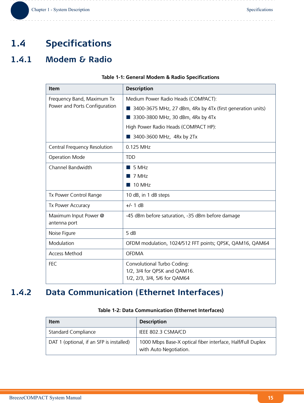 BreezeCOMPACT System ManualChapter 1 - System DescriptionSpecificationsChapter 1 - System Description Specifications151.4 Specifications1.4.1 Modem &amp; Radio1.4.2 Data Communication (Ethernet Interfaces)Table 1-1: General Modem &amp; Radio SpecificationsItem DescriptionFrequency Band, Maximum Tx Power and Ports ConfigurationMedium Power Radio Heads (COMPACT): 3400-3675 MHz, 27 dBm, 4Rx by 4Tx (first generation units)3300-3800 MHz, 30 dBm, 4Rx by 4TxHigh Power Radio Heads (COMPACT HP): 3400-3600 MHz,  4Rx by 2TxCentral Frequency Resolution 0.125 MHzOperation Mode TDDChannel Bandwidth 5 MHz7 MHz10 MHzTx Power Control Range 10 dB, in 1 dB stepsTx Power Accuracy +/- 1 dBMaximum Input Power @ antenna port -45 dBm before saturation, -35 dBm before damageNoise Figure 5 dBModulation OFDM modulation, 1024/512 FFT points; QPSK, QAM16, QAM64Access Method OFDMAFEC Convolutional Turbo Coding:  1/2, 3/4 for QPSK and QAM16.  1/2, 2/3, 3/4, 5/6 for QAM64Table 1-2: Data Communication (Ethernet Interfaces)Item DescriptionStandard Compliance IEEE 802.3 CSMA/CDDAT 1 (optional, if an SFP is installed) 1000 Mbps Base-X optical fiber interface, Half/Full Duplex with Auto Negotiation.