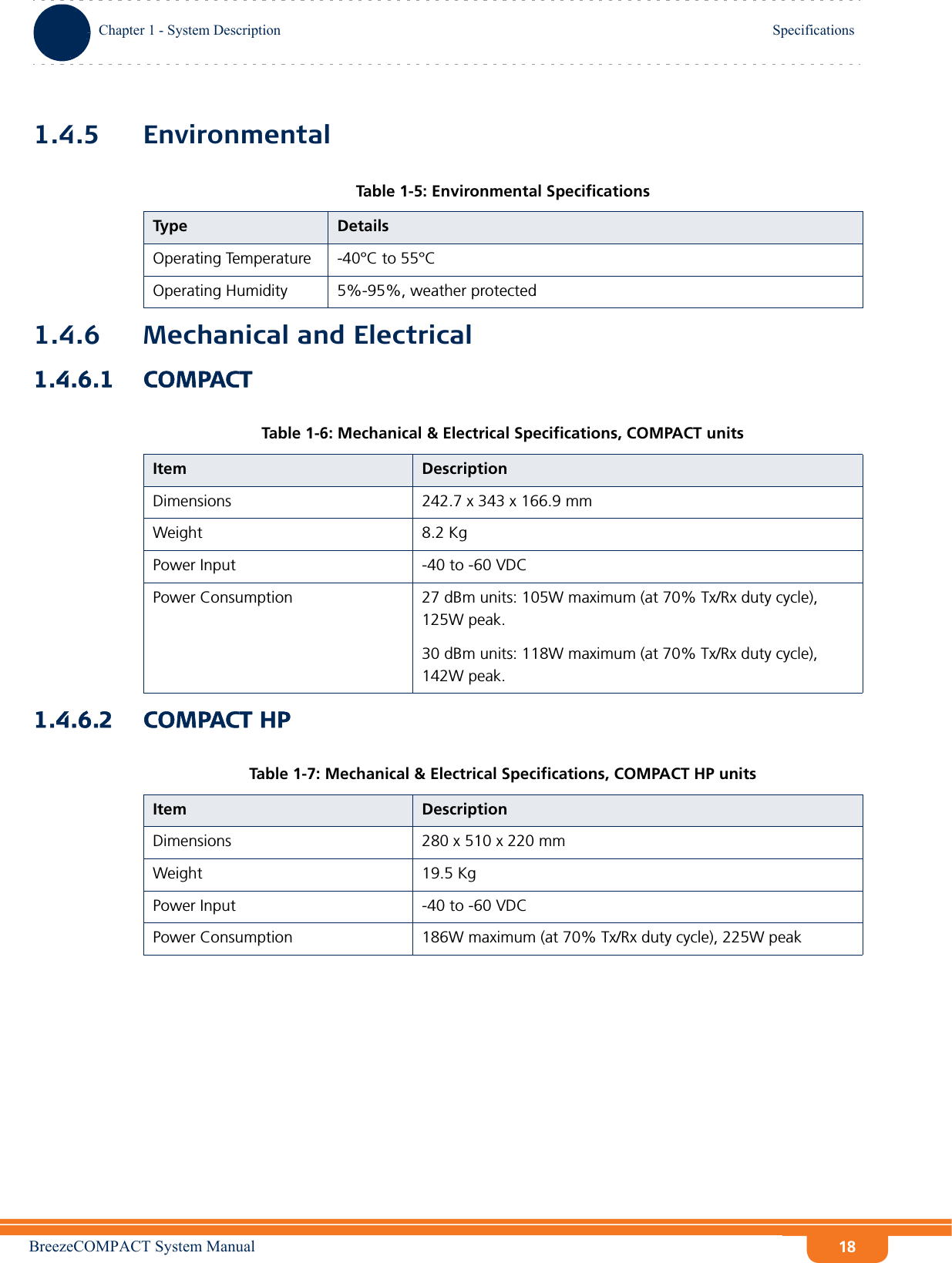 BreezeCOMPACT System ManualChapter 1 - System DescriptionSpecificationsChapter 1 - System Description Specifications181.4.5 Environmental1.4.6 Mechanical and Electrical1.4.6.1 COMPACT1.4.6.2 COMPACT HPTable 1-5: Environmental SpecificationsTyp e DetailsOperating Temperature -40°C to 55°COperating Humidity 5%-95%, weather protectedTable 1-6: Mechanical &amp; Electrical Specifications, COMPACT unitsItem DescriptionDimensions 242.7 x 343 x 166.9 mmWeight 8.2 KgPower Input -40 to -60 VDCPower Consumption 27 dBm units: 105W maximum (at 70% Tx/Rx duty cycle), 125W peak.30 dBm units: 118W maximum (at 70% Tx/Rx duty cycle), 142W peak.Table 1-7: Mechanical &amp; Electrical Specifications, COMPACT HP unitsItem DescriptionDimensions 280 x 510 x 220 mmWeight 19.5 KgPower Input -40 to -60 VDCPower Consumption 186W maximum (at 70% Tx/Rx duty cycle), 225W peak