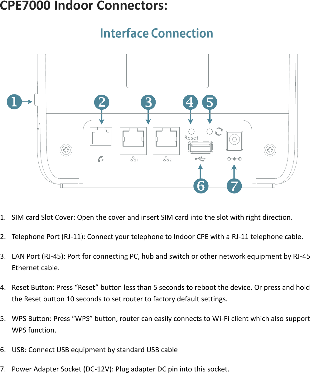 CPE7000 Indoor Connectors:  1. SIM card Slot Cover: Open the cover and insert SIM card into the slot with right direction. 2. Telephone Port (RJ-11): Connect your telephone to Indoor CPE with a RJ-11 telephone cable.   3. LAN Port (RJ-45): Port for connecting PC, hub and switch or other network equipment by RJ-45 Ethernet cable. 4. Reset Button: Press “Reset” button less than 5 seconds to reboot the device. Or press and hold the Reset button 10 seconds to set router to factory default settings. 5. WPS Button: Press “WPS” button, router can easily connects to Wi-Fi client which also support WPS function. 6. USB: Connect USB equipment by standard USB cable 7. Power Adapter Socket (DC-12V): Plug adapter DC pin into this socket.   