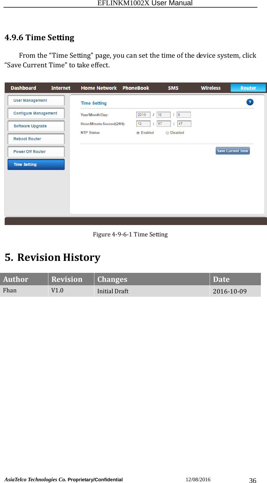                                                           EFLINKM1002X User Manual                          AsiaTelco Technologies Co. Proprietary/Confidential                       12/08/2016  364.9.6TimeSettingFromthe“TimeSetting”page,youcansetthetimeofthedevicesystem,click“SaveCurrentTime”totakeeffect. Figure4‐9‐6‐1TimeSetting5. RevisionHistoryAuthorRevisionChangesDateFhan V1.0 InitialDraft2016‐10‐09