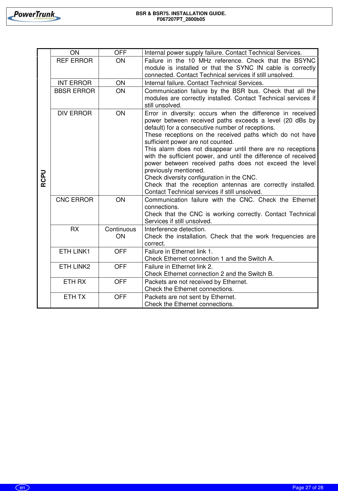 BSR &amp; BSR75. INSTALLATION GUIDE.F067207PT_2800b05Page 27 of 28enRCPUON OFF Internal power supply failure. Contact Technical Services.REF ERROR ON Failure in the 10MHz reference. Check that the BSYNCmodule is installed or that the SYNC IN cable is correctlyconnected. Contact Technical services if still unsolved.INT ERROR ON Internal failure. Contact Technical Services.BBSR ERROR ONCommunication failure by the BSR bus. Check that all themodules are correctly installed. Contact Technical services ifstill unsolved.DIV ERROR ONError in diversity: occurs when the difference in receivedpower between received paths exceeds a level (20 dBs bydefault) for a consecutive number of receptions.These receptions on the received paths which do not havesufficient power are not counted.This alarm does not disappear until there are no receptionswith the sufficient power, and until the difference of receivedpower between received paths does not exceed the levelpreviously mentioned.Check diversity configuration in the CNC.Check that the reception antennas are correctly installed.Contact Technical services if still unsolved.CNC ERROR ONCommunication failure with the CNC. Check the Ethernetconnections.Check that the CNC is working correctly. Contact TechnicalServices if still unsolved.RX ContinuousON Interference detection.Check the installation. Check that the work frequencies arecorrect.ETH LINK1 OFF Failure in Ethernet link 1.Check Ethernet connection 1 and the Switch A.ETH LINK2 OFF Failure in Ethernet link 2.Check Ethernet connection 2 and the Switch B.ETH RX OFF Packets are not received by Ethernet.Check the Ethernet connections.ETH TX OFF Packets are not sent by Ethernet.Check the Ethernet connections.