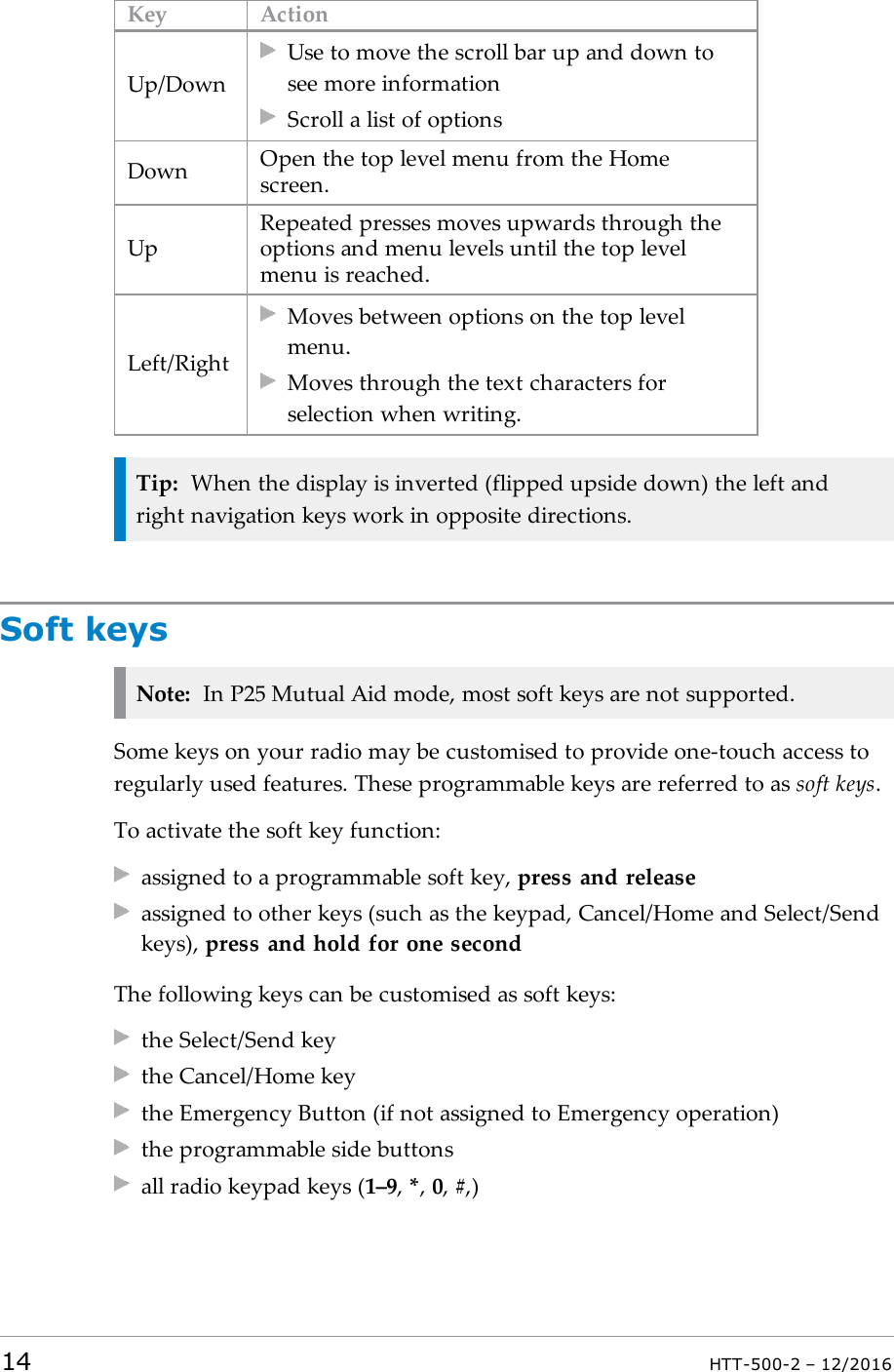 Key ActionUp/DownUse to move the scroll bar up and down tosee more informationScroll a list of optionsDown Open the top level menu from the Homescreen.UpRepeated presses moves upwards through theoptions and menu levels until the top levelmenu is reached.Left/RightMoves between options on the top levelmenu.Moves through the text characters forselection when writing.Tip: When the display is inverted (flipped upside down) the left andright navigation keys work in opposite directions.Soft keysNote: In P25 Mutual Aid mode, most soft keys are not supported.Some keys on your radio may be customised to provide one-touch access toregularly used features. These programmable keys are referred to as soft keys.To activate the soft key function:assigned to a programmable soft key, press and releaseassigned to other keys (such as the keypad, Cancel/Home and Select/Sendkeys), press and hold for one secondThe following keys can be customised as soft keys:the Select/Send keythe Cancel/Home keythe Emergency Button (if not assigned to Emergency operation)the programmable side buttonsall radio keypad keys (1–9,*,0,#,)14 HTT-500-2 – 12/2016