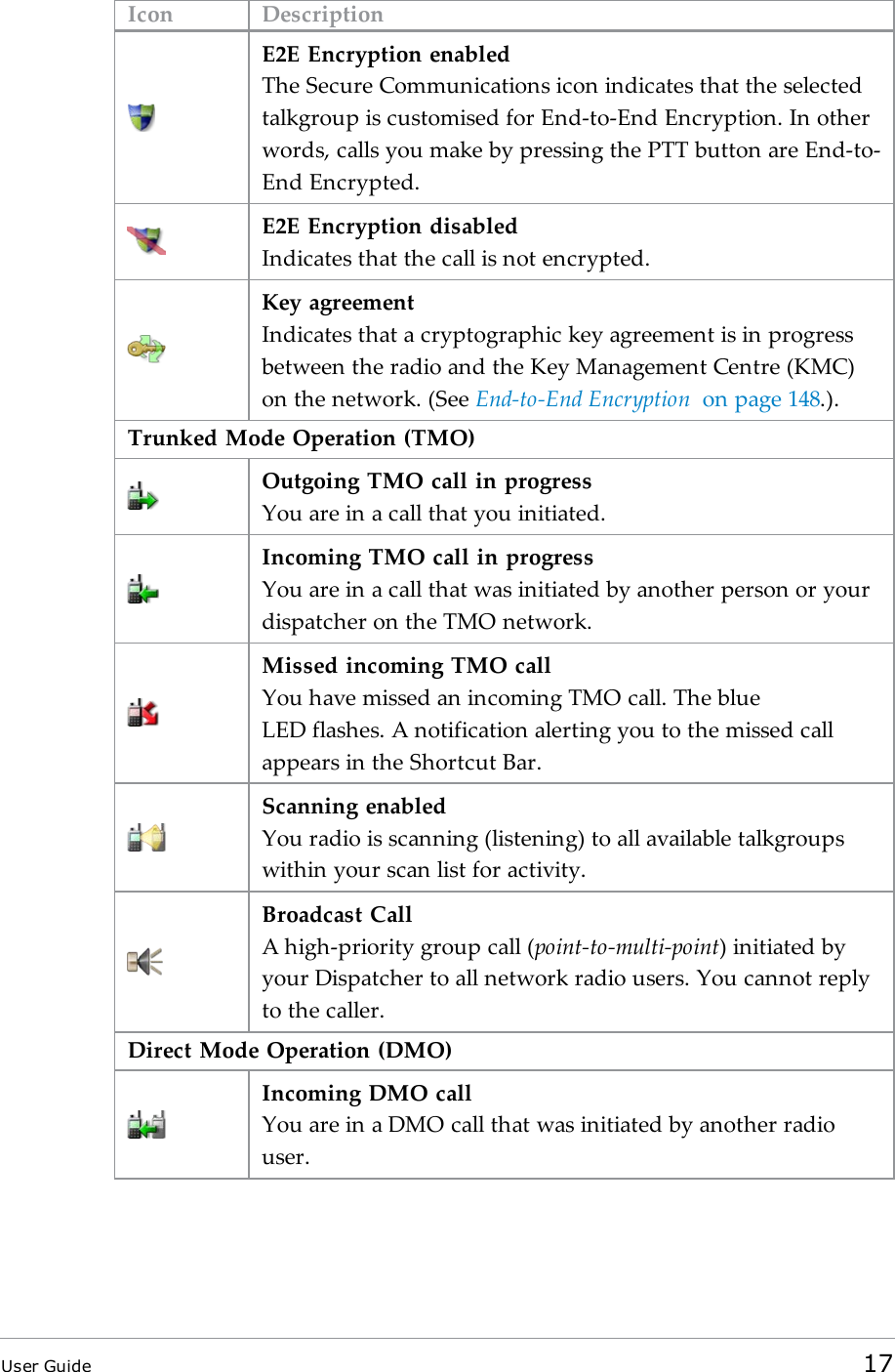 Icon DescriptionE2E Encryption enabledThe Secure Communications icon indicates that the selectedtalkgroup is customised for End-to-End Encryption. In otherwords, calls you make by pressing the PTT button are End-to-End Encrypted.E2E Encryption disabledIndicates that the call is not encrypted.Key agreementIndicates that a cryptographic key agreement is in progressbetween the radio and the Key Management Centre (KMC)on the network. (See End-to-End Encryption on page148.).Trunked Mode Operation (TMO)Outgoing TMOcall in progressYou are in a call that you initiated.Incoming TMO call in progressYou are in a call that was initiated by another person or yourdispatcher on the TMO network.Missed incoming TMO callYou have missed an incoming TMO call. The blueLEDflashes. A notification alerting you to the missed callappears in the Shortcut Bar.Scanning enabledYou radio is scanning (listening) to all available talkgroupswithin your scan list for activity.Broadcast CallA high-priority group call (point-to-multi-point) initiated byyour Dispatcher to all network radio users. You cannot replyto the caller.Direct Mode Operation (DMO)Incoming DMO callYou are in a DMO call that was initiated by another radiouser.User Guide 17