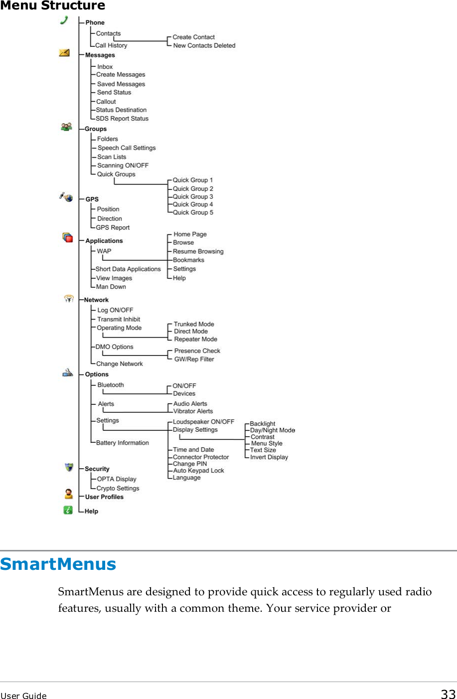 Menu StructureSmartMenusSmartMenus are designed to provide quick access to regularly used radiofeatures, usually with a common theme. Your service provider orUser Guide 33