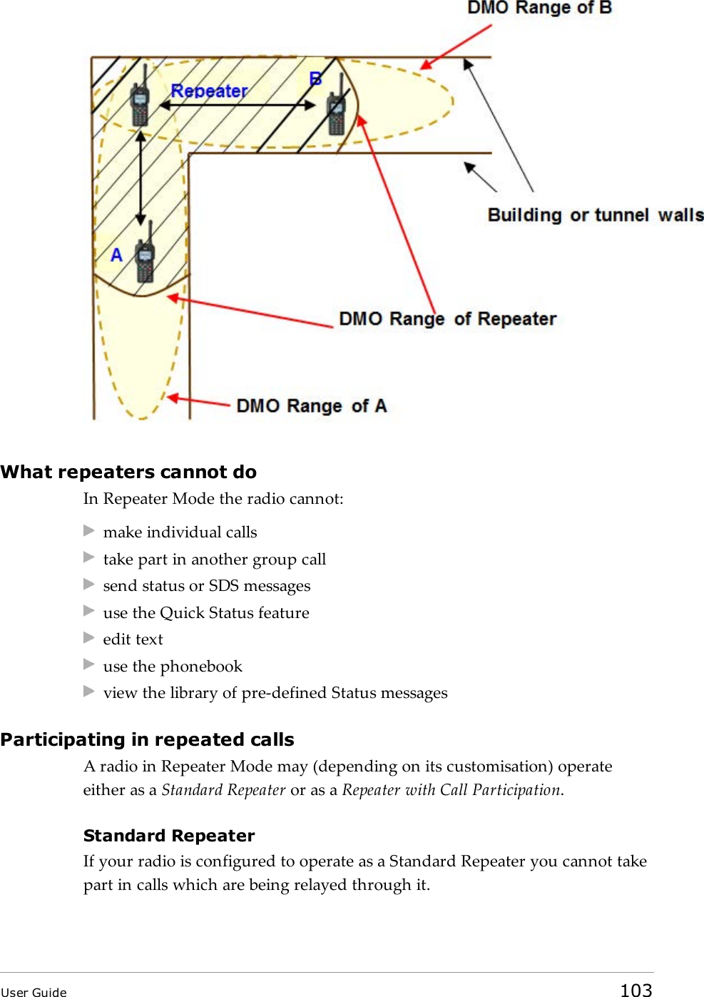 What repeaters cannot doIn Repeater Mode the radio cannot:make individual callstake part in another group callsend status or SDS messagesuse the Quick Status featureedit textuse the phonebookview the library of pre-defined Status messagesParticipating in repeated callsA radio in Repeater Mode may (depending on its customisation) operateeither as a Standard Repeater or as a Repeater with Call Participation.Standard RepeaterIf your radio is configured to operate as a Standard Repeater you cannot takepart in calls which are being relayed through it.User Guide 103