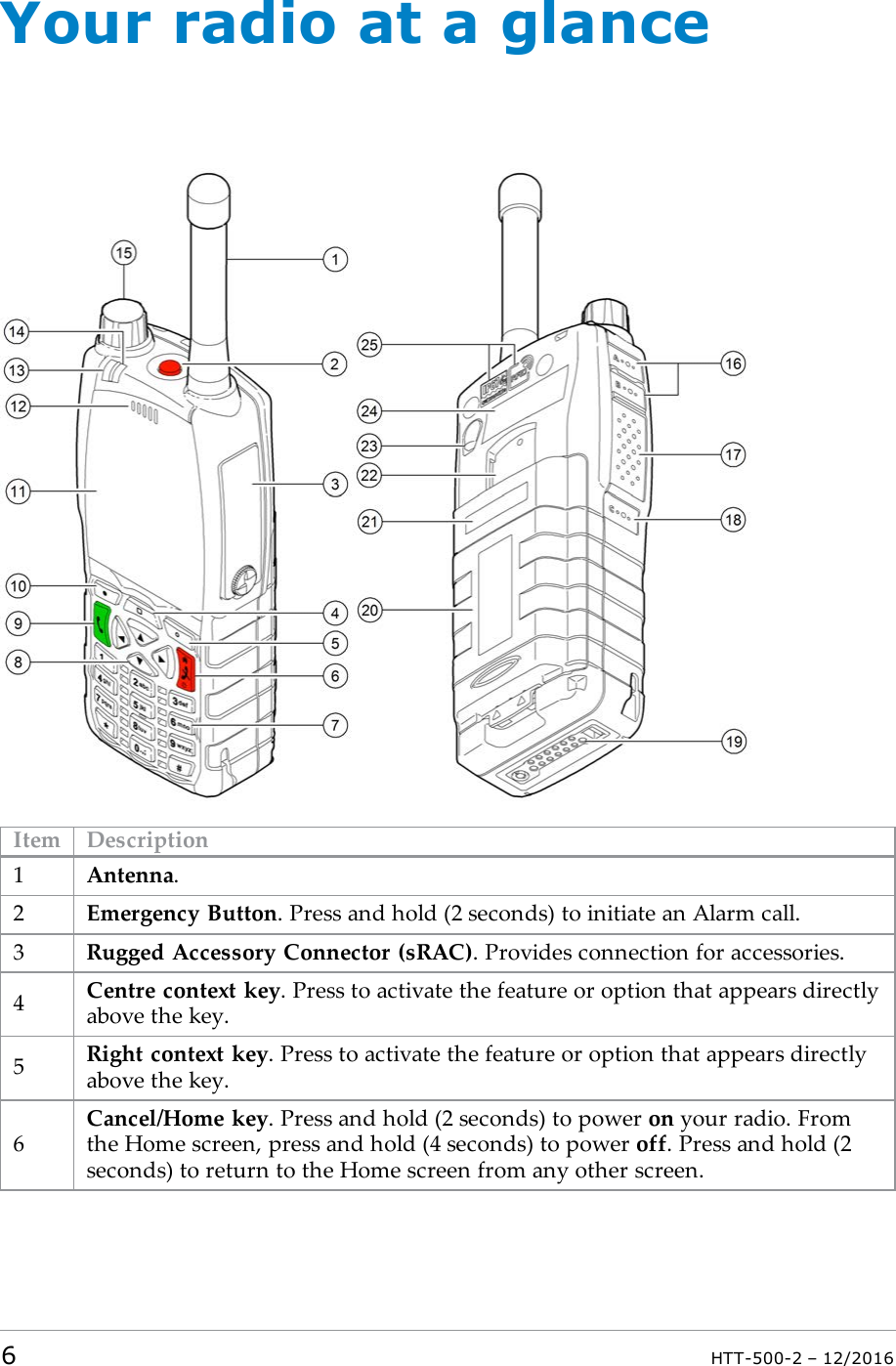 Your radio at a glanceItem Description1Antenna.2Emergency Button. Press and hold (2 seconds) to initiate an Alarm call.3Rugged Accessory Connector (sRAC). Provides connection for accessories.4Centre context key. Press to activate the feature or option that appears directlyabove the key.5Right context key. Press to activate the feature or option that appears directlyabove the key.6Cancel/Home key. Press and hold (2 seconds) to power on your radio. Fromthe Home screen, press and hold (4 seconds) to power off. Press and hold (2seconds) to return to the Home screen from any other screen.6HTT-500-2 – 12/2016