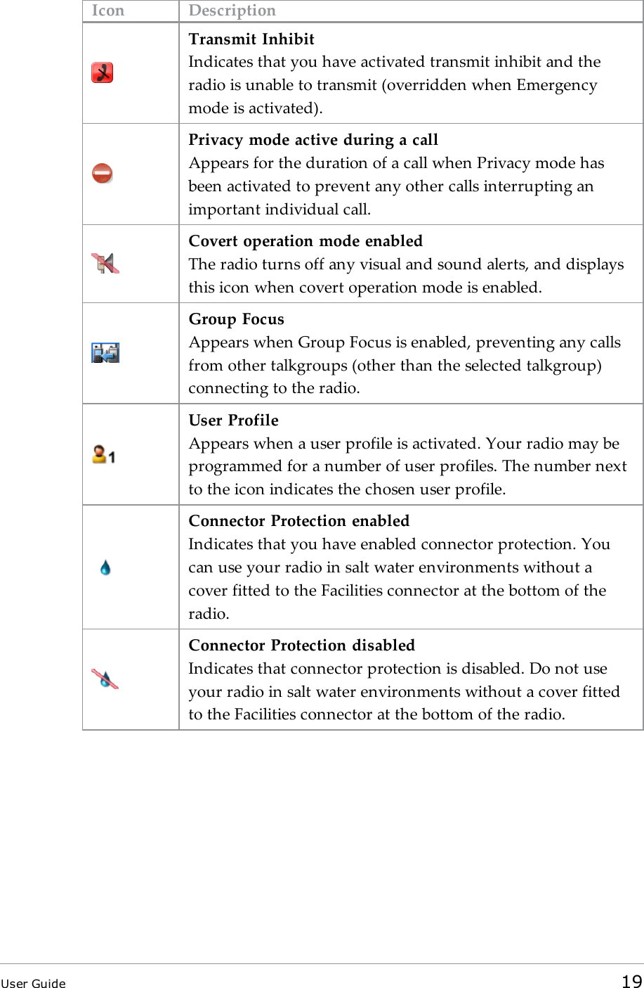 Icon DescriptionTransmit InhibitIndicates that you have activated transmit inhibit and theradio is unable to transmit (overridden when Emergencymode is activated).Privacy mode active during a callAppears for the duration of a call when Privacy mode hasbeen activated to prevent any other calls interrupting animportant individual call.Covert operation mode enabledThe radio turns off any visual and sound alerts, and displaysthis icon when covert operation mode is enabled.Group FocusAppears when Group Focus is enabled, preventing any callsfrom other talkgroups (other than the selected talkgroup)connecting to the radio.User ProfileAppears when a user profile is activated. Your radio may beprogrammed for a number of user profiles. The number nextto the icon indicates the chosen user profile.Connector Protection enabledIndicates that you have enabled connector protection. Youcan use your radio in salt water environments without acover fitted to the Facilities connector at the bottom of theradio.Connector Protection disabledIndicates that connector protection is disabled. Do not useyour radio in salt water environments without a cover fittedto the Facilities connector at the bottom of the radio.User Guide 19