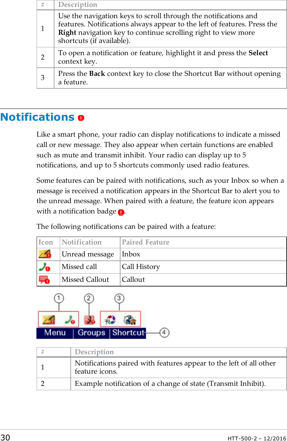 # Description1Use the navigation keys to scroll through the notifications andfeatures. Notifications always appear to the left of features. Press theRight navigation key to continue scrolling right to view moreshortcuts (if available).2To open a notification or feature, highlight it and press the Selectcontext key.3Press the Back context key to close the Shortcut Bar without openinga feature.NotificationsLike a smart phone, your radio can display notifications to indicate a missedcall or new message. They also appear when certain functions are enabledsuch as mute and transmit inhibit. Your radio can display up to 5notifications, and up to 5 shortcuts commonly used radio features.Some features can be paired with notifications, such as your Inbox so when amessage is received a notification appears in the Shortcut Bar to alert you tothe unread message. When paired with a feature, the feature icon appearswith a notification badge .The following notifications can be paired with a feature:Icon Notification Paired FeatureUnread message InboxMissed call Call HistoryMissed Callout Callout# Description1Notifications paired with features appear to the left of all otherfeature icons.2 Example notification of a change of state (Transmit Inhibit).30 HTT-500-2 – 12/2016