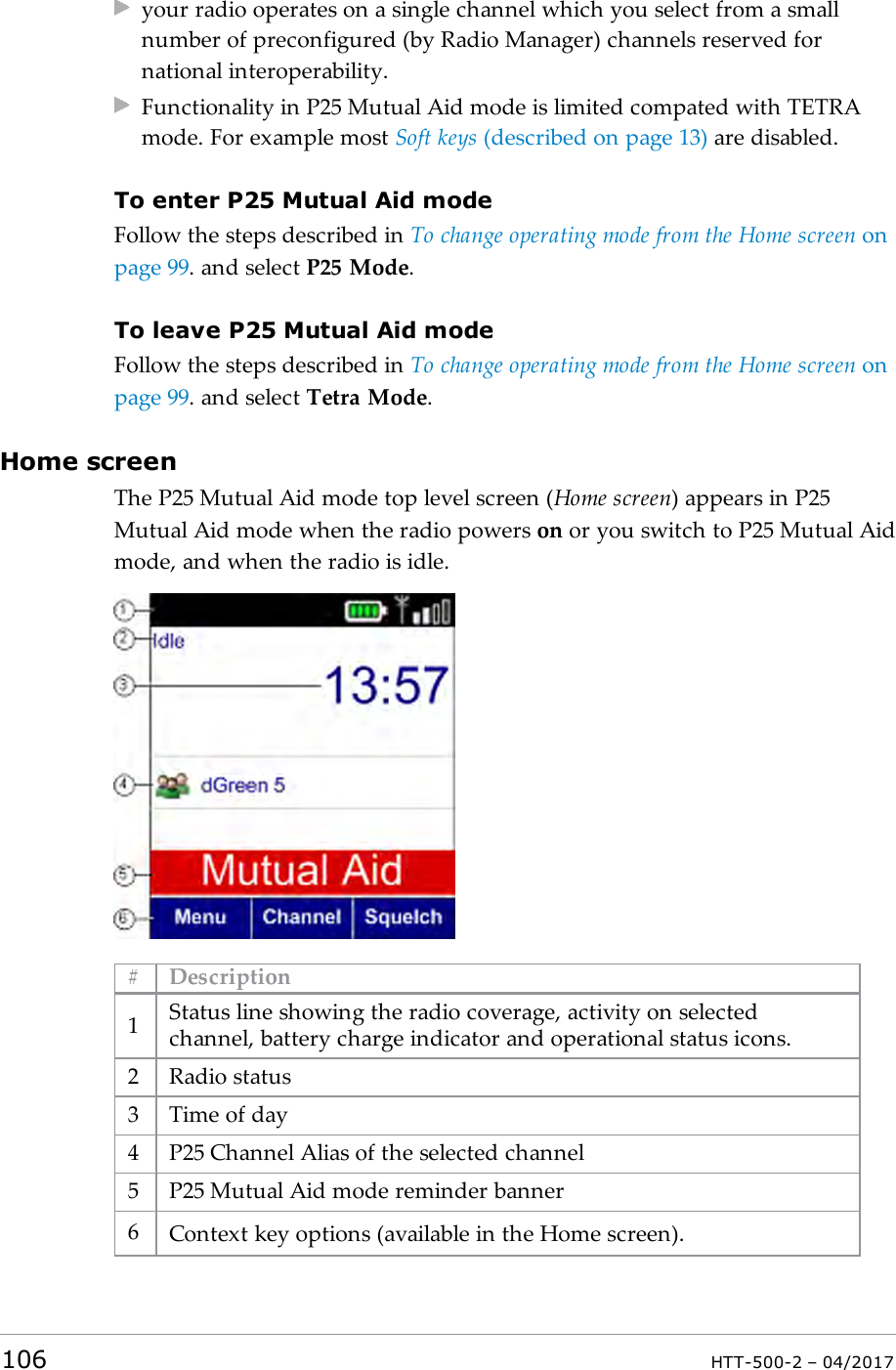 your radio operates on a single channel which you select from a smallnumber of preconfigured (by Radio Manager) channels reserved fornational interoperability.Functionality in P25 Mutual Aid mode is limited compated with TETRAmode. For example most Soft keys (described on page13) are disabled.To enter P25 Mutual Aid modeFollow the steps described in To change operating mode from the Home screen onpage99. and select P25 Mode.To leave P25 Mutual Aid modeFollow the steps described in To change operating mode from the Home screen onpage99. and select Tetra Mode.Home screenThe P25 Mutual Aid mode top level screen (Home screen) appears in P25Mutual Aid mode when the radio powers on or you switch to P25 Mutual Aidmode, and when the radio is idle.# Description1Status line showing the radio coverage, activity on selectedchannel, battery charge indicator and operational status icons.2 Radio status3 Time of day4 P25 Channel Alias of the selected channel5 P25 Mutual Aid mode reminder banner6Context key options (available in the Home screen).106 HTT-500-2 &ndash; 04/2017