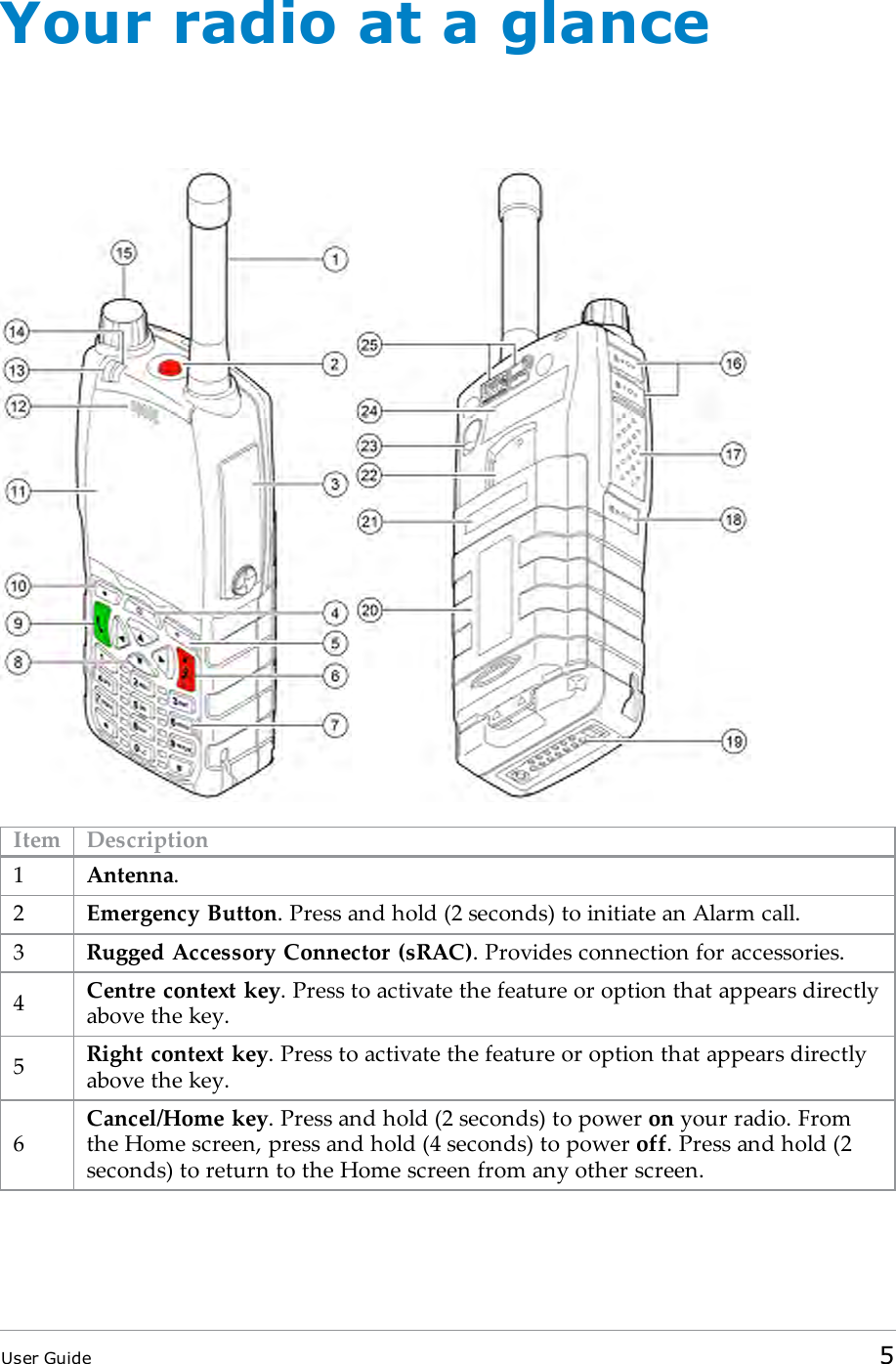 Your radio at a glanceItem Description1Antenna.2Emergency Button. Press and hold (2 seconds) to initiate an Alarm call.3Rugged Accessory Connector (sRAC). Provides connection for accessories.4Centre context key. Press to activate the feature or option that appears directlyabove the key.5Right context key. Press to activate the feature or option that appears directlyabove the key.6Cancel/Home key. Press and hold (2 seconds) to power on your radio. Fromthe Home screen, press and hold (4 seconds) to power off. Press and hold (2seconds) to return to the Home screen from any other screen.User Guide 5