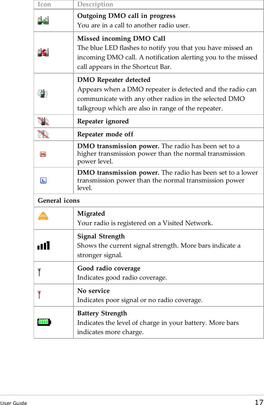 Icon DescriptionOutgoing DMO call in progressYou are in a call to another radio user.Missed incoming DMO CallThe blue LEDflashes to notify you that you have missed anincoming DMO call. A notification alerting you to the missedcall appears in the Shortcut Bar.DMO Repeater detectedAppears when a DMO repeater is detected and the radio cancommunicate with any other radios in the selected DMOtalkgroup which are also in range of the repeater.Repeater ignoredRepeater mode offDMO transmission power. The radio has been set to ahigher transmission power than the normal transmissionpower level.DMO transmission power. The radio has been set to a lowertransmission power than the normal transmission powerlevel.General iconsMigratedYour radio is registered on a Visited Network.Signal StrengthShows the current signal strength. More bars indicate astronger signal.Good radio coverageIndicates good radio coverage.No serviceIndicates poor signal or no radio coverage.Battery StrengthIndicates the level of charge in your battery. More barsindicates more charge.User Guide 17