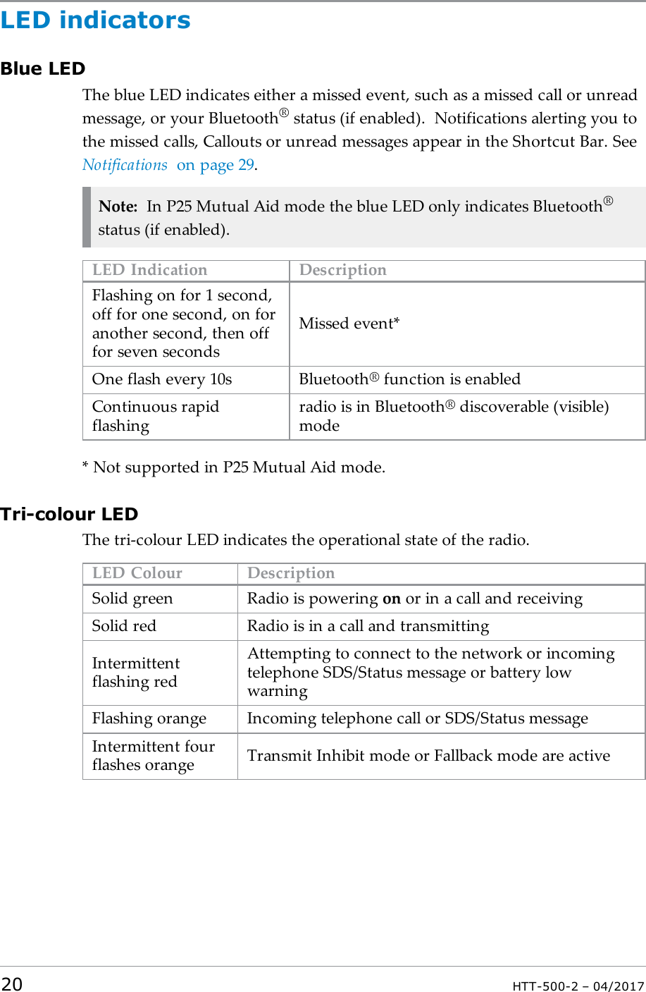 LED indicatorsBlue LEDThe blue LED indicates either a missed event, such as a missed call or unreadmessage, or your Bluetooth&reg;status (if enabled). Notifications alerting you tothe missed calls, Callouts or unread messages appear in the Shortcut Bar. SeeNotifications on page29.Note: In P25 Mutual Aid mode the blue LED only indicates Bluetooth&reg;status (if enabled).LED Indication DescriptionFlashing on for 1 second,off for one second, on foranother second, then offfor seven secondsMissed event*One flash every 10s Bluetooth&reg;function is enabledContinuous rapidflashingradio is in Bluetooth&reg;discoverable (visible)mode* Not supported in P25 Mutual Aid mode.Tri-colour LEDThe tri-colour LED indicates the operational state of the radio.LED Colour DescriptionSolid green Radio is powering on or in a call and receivingSolid red Radio is in a call and transmittingIntermittentflashing redAttempting to connect to the network or incomingtelephone SDS/Status message or battery lowwarningFlashing orange Incoming telephone call or SDS/Status messageIntermittent fourflashes orange Transmit Inhibit mode or Fallback mode are active20 HTT-500-2 &ndash; 04/2017