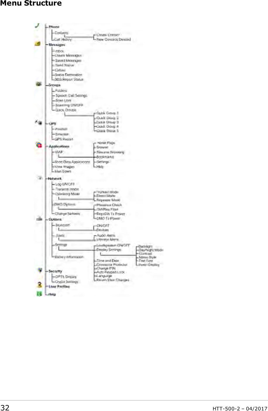 Menu Structure32 HTT-500-2 &ndash; 04/2017