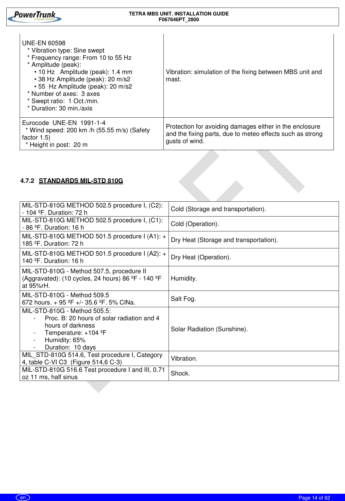    TETRA MBS UNIT. INSTALLATION GUIDE F067646PT_2800     Page 14 of 62   en UNE-EN 60598     * Vibration type: Sine swept     * Frequency range: From 10 to 55 Hz     * Amplitude (peak):                • 10 Hz   Amplitude (peak): 1.4 mm         • 38 Hz Amplitude (peak): 20 m/s2         • 55  Hz Amplitude (peak): 20 m/s2     * Number of axes:  3 axes      * Swept ratio:  1 Oct./min.     * Duration: 30 min./axis  Vibration: simulation of the fixing between MBS unit and mast.  Eurocode  UNE-EN  1991-1-4     * Wind speed: 200 km /h (55.55 m/s) (Safety factor 1.5)   * Height in post:  20 m  Protection for avoiding damages either in the enclosure and the fixing parts, due to meteo effects such as strong gusts of wind.    4.7.2  STANDARDS MIL-STD 810G   MIL-STD-810G METHOD 502.5 procedure I, (C2): - 104 ºF. Duration: 72 h Cold (Storage and transportation). MIL-STD-810G METHOD 502.5 procedure I, (C1): - 86 ºF. Duration: 16 h Cold (Operation). MIL-STD-810G METHOD 501.5 procedure I (A1): + 185 ºF. Duration: 72 h Dry Heat (Storage and transportation). MIL-STD-810G METHOD 501.5 procedure I (A2): + 140 ºF. Duration: 16 h Dry Heat (Operation). MIL-STD-810G - Method 507.5, procedure II (Aggravated): (10 cycles, 24 hours) 86 ºF - 140 ºF at 95%rH. Humidity. MIL-STD-810G - Method 509.5 672 hours. + 95 ºF +/- 35.6 ºF. 5% ClNa. Salt Fog. MIL-STD-810G - Method 505.5: -  Proc. B: 20 hours of solar radiation and 4 hours of darkness -  Temperature: +104 ºF  -  Humidity: 65% -  Duration:  10 days Solar Radiation (Sunshine). MIL_STD-810G 514.6, Test procedure I, Category 4, table C-VI C3  (Figure 514,6 C-3)  Vibration. MIL-STD-810G 516.6 Test procedure I and III, 0.71 oz 11 ms, half sinus  Shock. 