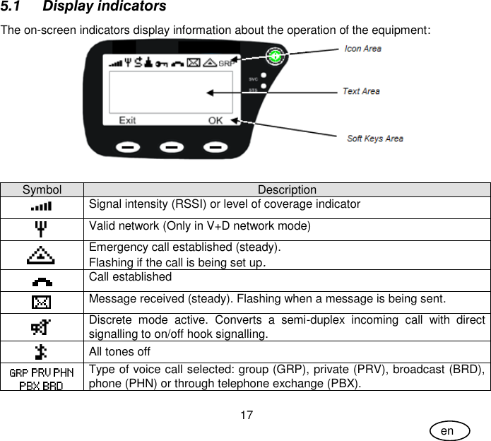 User Guide 17 en 5.1 Display indicators The on-screen indicators display information about the operation of the equipment:   Symbol Description  Signal intensity (RSSI) or level of coverage indicator   Valid network (Only in V+D network mode)  Emergency call established (steady). Flashing if the call is being set up.  Call established  Message received (steady). Flashing when a message is being sent.  Discrete  mode  active.  Converts  a  semi-duplex  incoming  call  with  direct signalling to on/off hook signalling.  All tones off       Type of voice call selected: group (GRP), private (PRV), broadcast (BRD), phone (PHN) or through telephone exchange (PBX). 