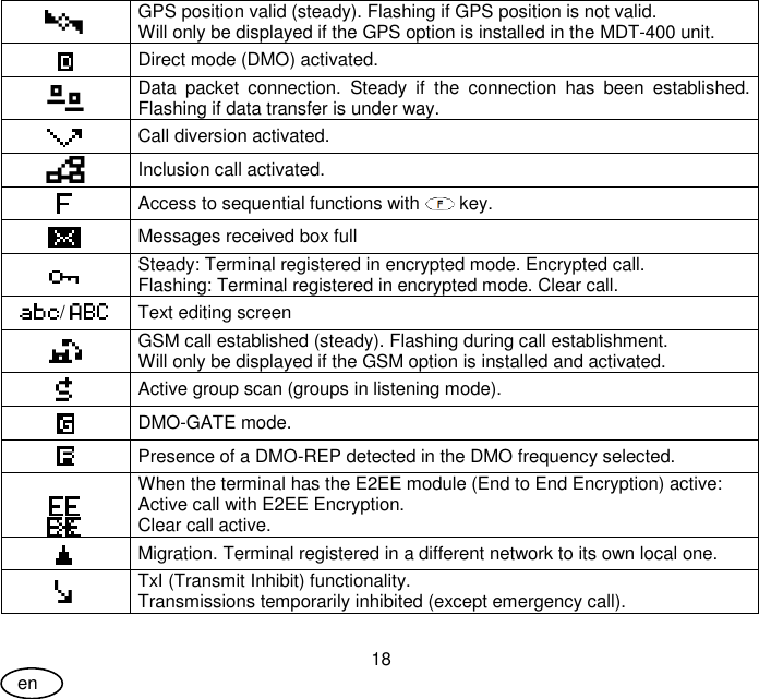 User Guide 18 en  GPS position valid (steady). Flashing if GPS position is not valid. Will only be displayed if the GPS option is installed in the MDT-400 unit.  Direct mode (DMO) activated.   Data  packet  connection.  Steady  if  the  connection  has  been  established. Flashing if data transfer is under way.  Call diversion activated.  Inclusion call activated.  Access to sequential functions with   key.  Messages received box full  Steady: Terminal registered in encrypted mode. Encrypted call. Flashing: Terminal registered in encrypted mode. Clear call. /   Text editing screen  GSM call established (steady). Flashing during call establishment. Will only be displayed if the GSM option is installed and activated.   Active group scan (groups in listening mode).  DMO-GATE mode.  Presence of a DMO-REP detected in the DMO frequency selected.    When the terminal has the E2EE module (End to End Encryption) active: Active call with E2EE Encryption. Clear call active.  Migration. Terminal registered in a different network to its own local one.   TxI (Transmit Inhibit) functionality. Transmissions temporarily inhibited (except emergency call). 