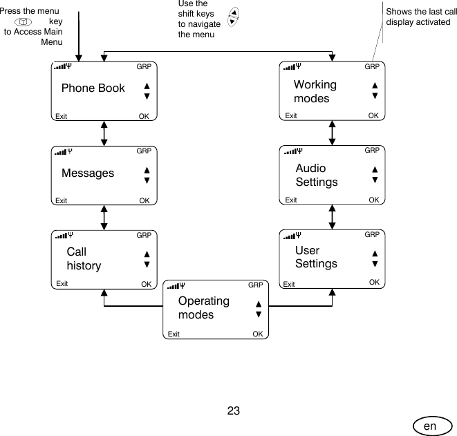 User Guide 23 en Use the  shift keys to navigate the menu GRP Exit OK   Phone Book GRP   Messages GRP   Call   history GRP   User   Settings Press the menu key to Access Main Menu  Shows the last call display activated GRP Operating modes GRP   Working   modes GRP   Audio   Settings Exit Exit Exit Exit Exit Exit OK OK OK OK OK OK 