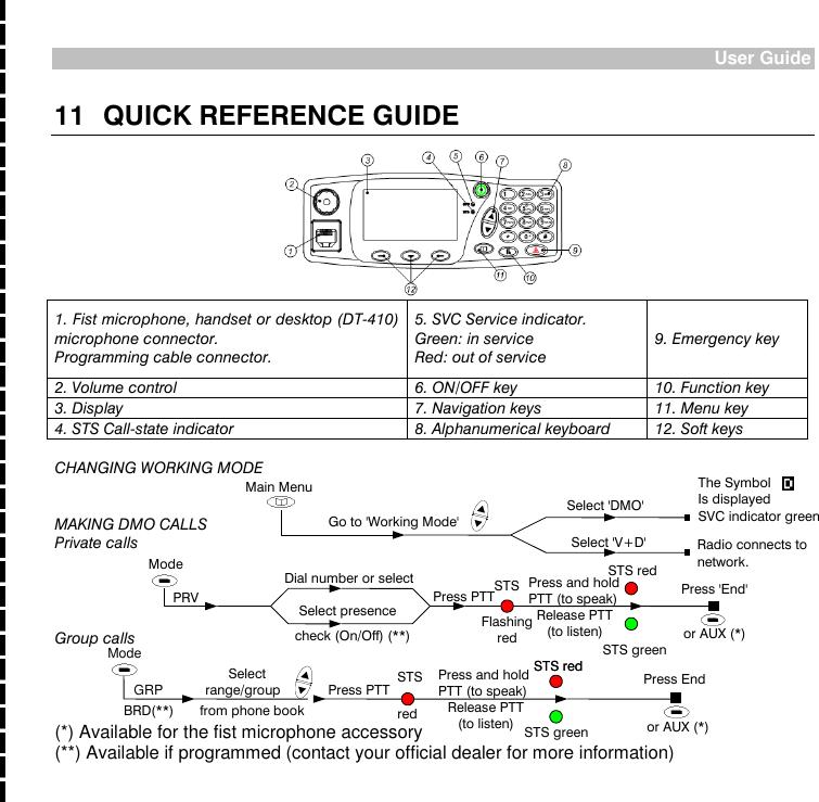 User Guide (*) Available for the fist microphone accessory (**) Available if programmed (contact your official dealer for more information) 11 QUICK REFERENCE GUIDE  1. Fist microphone, handset or desktop (DT-410) microphone connector. Programming cable connector. 5. SVC Service indicator. Green: in service Red: out of service 9. Emergency key 2. Volume control  6. ON/OFF key  10. Function key 3. Display 7. Navigation keys 11. Menu key 4. STS Call-state indicator 8. Alphanumerical keyboard 12. Soft keys  CHANGING WORKING MODE   MAKING DMO CALLS Private calls     Group calls The Symbol Is displayed SVC indicator green Radio connects to  network. Go to &apos;Working Mode&apos; Select &apos;DMO&apos; Select &apos;V+D&apos; Main Menu STS green Press &apos;End&apos;  PRV Mode Dial number or select Select presence check (On/Off) (**) Press PTT STS Flashing red Press and hold PTT (to speak) Release PTT (to listen) STS red or AUX (*) STS red or AUX (*) Select range/group BRD(**) from phone book Press PTT STS red Press and hold PTT (to speak) Release PTT (to listen) GRP STS red STS green Press End Mode 