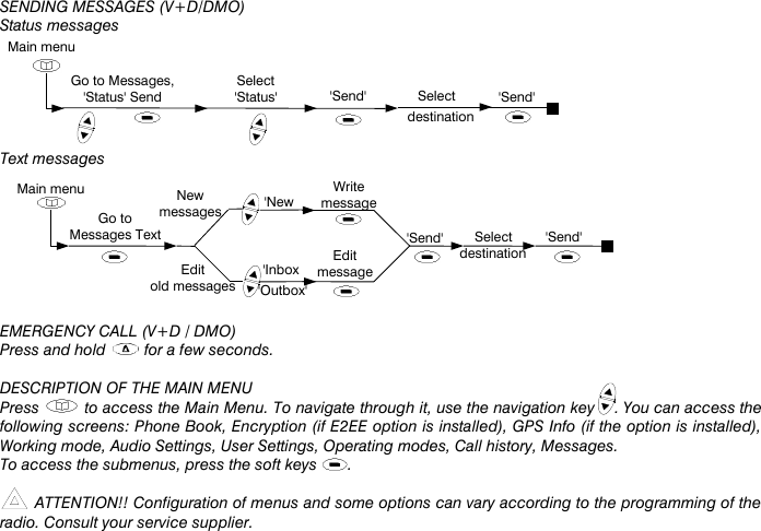 User Guide  SENDING MESSAGES (V+D/DMO) Status messages       Text messages         EMERGENCY CALL (V+D / DMO) Press and hold   for a few seconds.  DESCRIPTION OF THE MAIN MENU Press   to access the Main Menu. To navigate through it, use the navigation key  . You can access the following screens: Phone Book, Encryption (if E2EE option is installed), GPS Info (if the option is installed), Working mode, Audio Settings, User Settings, Operating modes, Call history, Messages. To access the submenus, press the soft keys  .          ATTENTION!! Configuration of menus and some options can vary according to the programming of the radio. Consult your service supplier.  Main menu Go to Messages, &apos;Status&apos; Send Select  &apos;Status&apos; entrada &apos;Send&apos; Select destination &apos;Send&apos; New messages Edit old messages Main menu Go to Messages Text &apos;New Write message &apos;Inbox Edit message &apos;Outbox&apos; &apos;Send&apos; Select destination &apos;Send&apos; 