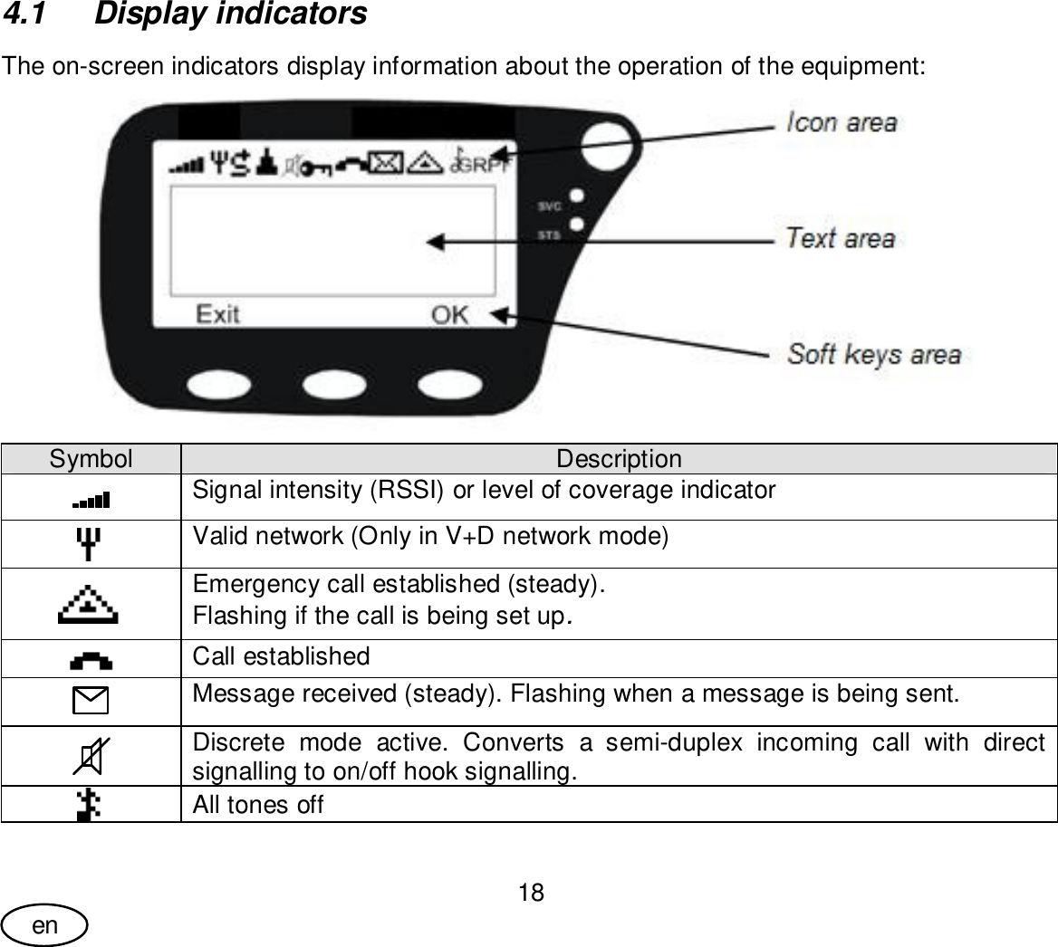 User Guide18en4.1  Display indicatorsThe on-screen indicators display information about the operation of the equipment:Symbol DescriptionSignal intensity (RSSI) or level of coverage indicatorValid network (Only in V+D network mode)Emergency call established (steady).Flashing if the call is being set up.Call establishedMessage received (steady). Flashing when a message is being sent.Discrete mode active. Converts a semi-duplex incoming call with directsignalling to on/off hook signalling.All tones off