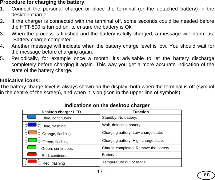 User Guide  - 17 -   en  Procedure for charging the battery: 1.  Connect the personal charger or place the terminal (or the detached battery) in the desktop charger. 2.  If the charger is connected with the terminal off, some seconds could be needed before the HTT-500 is turned on, to ensure the battery is Ok. 3.  When the process is finished and the battery is fully charged, a message will inform us: &quot;Battery charge completed&quot;. 4.  Another message will indicate when the battery charge level is low. You should wait for the message before charging again. 5.  Periodically, for example once a month, it&apos;s advisable to let the battery discharge completely before charging it again. This way you get a more accurate indication of the state of the battery charge. Indicative icons:  The battery charge level is always shown on the display, both when the terminal is off (symbol in the centre of the screen), and when it is on (icon in the upper line of symbols).  Indications on the desktop charger Desktop charger LED  Function         Blue, continuous  Standby. No battery.   Blue, flashing  Wait, detecting battery.   Orange, flashing  Charging battery. Low charge state.   Green, flashing  Charging battery. High charge state.        Green, continuous  Charge completed. Remove the battery.        Red, continuous  Battery fail.   Red, flashing  Temperature out of range. 