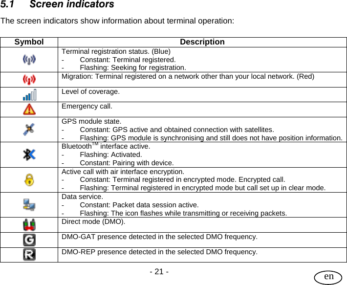 User Guide  - 21 -   en  5.1 Screen indicators The screen indicators show information about terminal operation:  Symbol Description  Terminal registration status. (Blue) - Constant: Terminal registered. -  Flashing: Seeking for registration.  Migration: Terminal registered on a network other than your local network. (Red)  Level of coverage.  Emergency call.  GPS module state. -  Constant: GPS active and obtained connection with satellites. -  Flashing: GPS module is synchronising and still does not have position information.  BluetoothTM interface active. - Flashing: Activated. -  Constant: Pairing with device.   Active call with air interface encryption. -  Constant: Terminal registered in encrypted mode. Encrypted call. -  Flashing: Terminal registered in encrypted mode but call set up in clear mode.  Data service. -  Constant: Packet data session active. -  Flashing: The icon flashes while transmitting or receiving packets.  Direct mode (DMO).  DMO-GAT presence detected in the selected DMO frequency.  DMO-REP presence detected in the selected DMO frequency. 