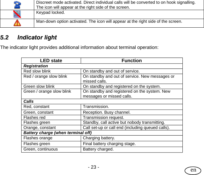 User Guide  - 23 -   en  Discreet mode activated. Direct individual calls will be converted to on hook signalling. The icon will appear at the right side of the screen.  Keypad locked.  Man-down option activated. The icon will appear at the right side of the screen.  5.2 Indicator light The indicator light provides additional information about terminal operation:  LED state  Function Registration Red slow blink  On standby and out of service. Red / orange slow blink  On standby and out of service. New messages or missed calls. Green slow blink  On standby and registered on the system. Green / orange slow blink  On standby and registered on the system. New messages or missed calls. Calls Red, constant  Transmission. Green, constant  Reception. Busy channel. Flashes red  Transmission request. Flashes green  Standby, call active but nobody transmitting. Orange, constant  Call set-up or call end (including queued calls). Battery charge (when terminal off) Flashes orange  Charging battery. Flashes green  Final battery charging stage. Green, continuous  Battery charged.  