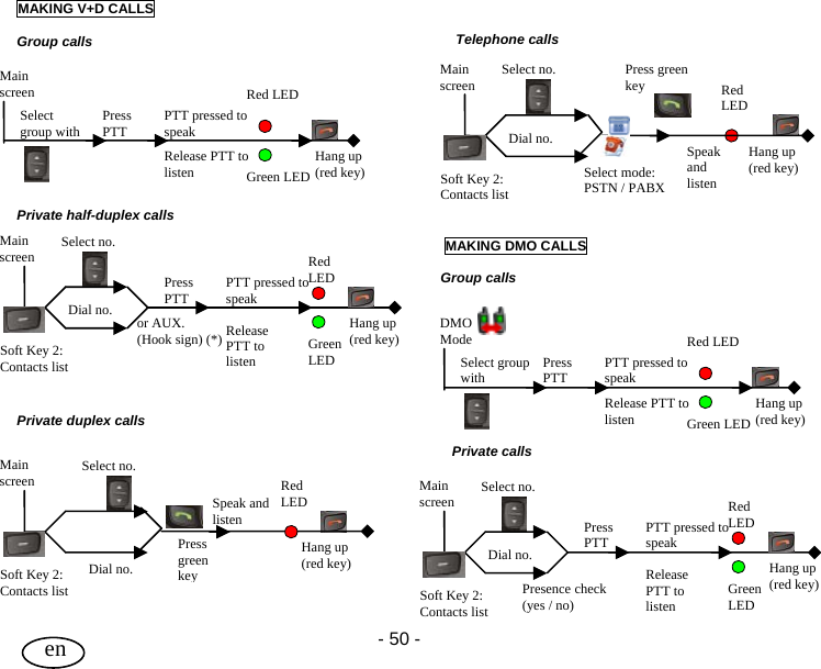 User Guide - 50 -  en   Hang up   (red key) Release PTT to listen PTT pressed to speak Red LED Green LED Main screen Select  group with   Press PTT Main screen Press PTT  PTT pressed to speak Release PTT to listenRed LED Green LED Hang up (red key) Select no. or AUX. (Hook sign) (*) Soft Key 2:  Contacts list Dial no. Main screen Press green keyRed LED Hang up (red key) Select no. Soft Key 2:  Contacts list Dial no. Speak and listen Main screen Select mode: PSTN / PABX Red LED Hang up (red key) Select no. Soft Key 2:  Contacts list Dial no.  Speak and listen Press green key   Hang up   (red key) Release PTT to listen PTT pressed to speak Red LED Green LED Select group with   Press PTT DMO Mode  Main screen Press PTT  PTT pressed to speak Release PTT to listen Red LED Green LED Hang up (red key) Select no. Presence check (yes / no) Soft Key 2:  Contacts list Dial no. MAKING V+D CALLS  Group calls         Private half-duplex calls         Private duplex calls               Telephone calls           MAKING DMO CALLS  Group calls           Private calls       