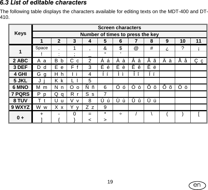 User Manual  19 en 6.3 List of editable characters The following table displays the characters available for editing texts on the MDT-400 and DT-410. Screen characters Number of times to press the key  Keys 1  2  3  4  5  6  7  8  9  10  11 Space  . 1 , &amp; $ @ # ¿ ? ¡ 1  !  : ; _ “ ’         2 ABC  A  a  B  b  C  c  2  Á  á  À  à  Â  â  Ã  ã  Ä  ä  Å  å  Ç  ç 3 DEF  D  d  E  e  F  f  3  É  é  È  è  Ê  ê  Ë  ë       4 GHI  G  g  H  h  I  i  4  Í  í  Ì  ì  Î  î  Ï  ï       5 JKL  J  j  K  k  L  l  5               6 MNO  M  m  N  n  O  o  Ñ  ñ  6  Ó  ó  Ò  ò  Ô  ô  Õ  õ  Ö  ö   7 PQRS P  p  Q  q  R  r  S  s  7             8 TUV  T  t  U  u  V  v  8  Ú  ú  Ù  ù  Û  û  Ü  ü       9 WXYZ W  w  X  x  Y  y  Z  z  9             0 +  + ]  - {  0 }  = &lt;  * &gt;  ÷ /  \ ( )  [ 