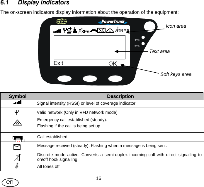 User Manual  16en 6.1 Display indicators The on-screen indicators display information about the operation of the equipment: Symbol  Description  Signal intensity (RSSI) or level of coverage indicator   Valid network (Only in V+D network mode)  Emergency call established (steady). Flashing if the call is being set up.  Call established  Message received (steady). Flashing when a message is being sent.  Discrete mode active. Converts a semi-duplex incoming call with direct signalling to on/off hook signalling.  All tones off  cid:image002.gif@  Icon area   Text area   Soft keys area 