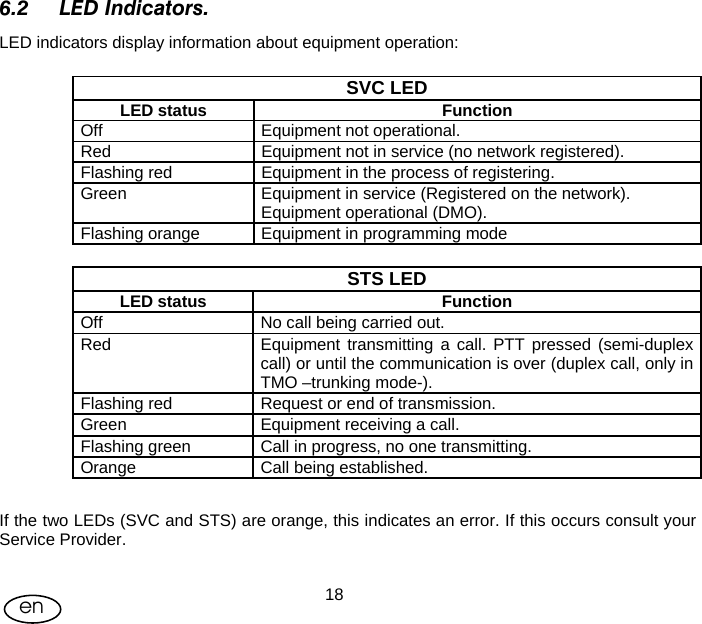 User Manual  18en 6.2 LED Indicators. LED indicators display information about equipment operation:  SVC LED LED status  Function Off  Equipment not operational. Red  Equipment not in service (no network registered). Flashing red  Equipment in the process of registering. Green  Equipment in service (Registered on the network). Equipment operational (DMO). Flashing orange  Equipment in programming mode   STS LED LED status  Function Off  No call being carried out. Red  Equipment transmitting a call. PTT pressed (semi-duplex call) or until the communication is over (duplex call, only in TMO –trunking mode-). Flashing red  Request or end of transmission. Green  Equipment receiving a call. Flashing green  Call in progress, no one transmitting. Orange  Call being established.  If the two LEDs (SVC and STS) are orange, this indicates an error. If this occurs consult your Service Provider. 