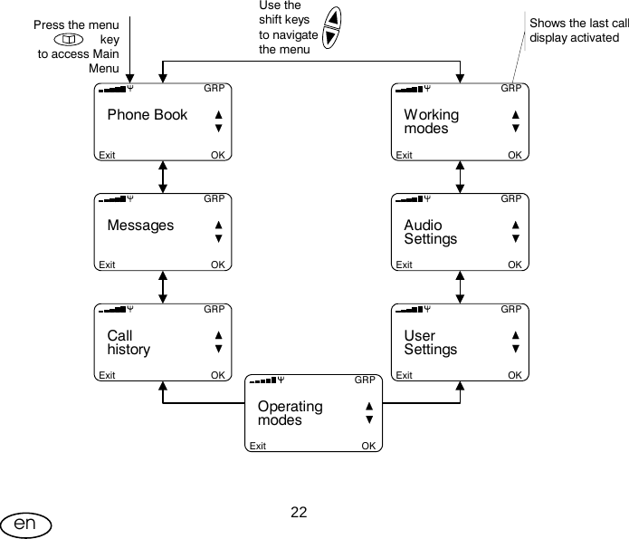 User Manual  22en                  GRPExit OK  Phone BookGRPExit OK  MessagesGRPExit OK  Call  historyGRPExit OK  User  SettingsGRPExit OK  Audio  SettingsGRPExit OK  Working  modesUse theshift keysto navigatethe menuPress the menukeyto access MainMenuShows the last calldisplay activatedGRPExit OK  Operating  modes