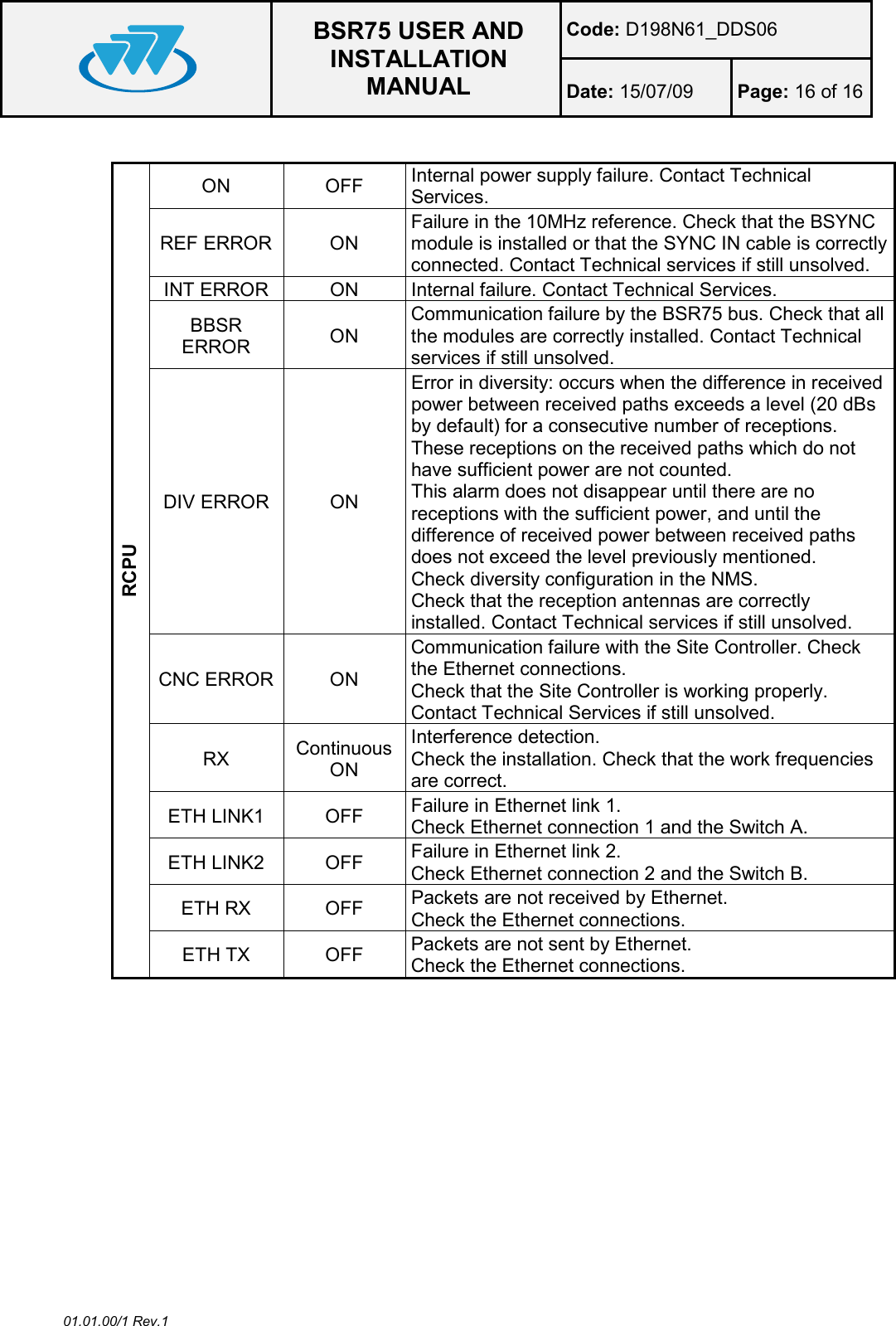  BSR75 USER AND INSTALLATION MANUAL Code: D198N61_DDS06 Date: 15/07/09  Page: 16 of 16  01.01.00/1 Rev.1  RCPU ON  OFF  Internal power supply failure. Contact Technical Services. REF ERROR  ON Failure in the 10MHz reference. Check that the BSYNC module is installed or that the SYNC IN cable is correctly connected. Contact Technical services if still unsolved. INT ERROR  ON  Internal failure. Contact Technical Services. BBSR ERROR  ON Communication failure by the BSR75 bus. Check that all the modules are correctly installed. Contact Technical services if still unsolved. DIV ERROR  ON Error in diversity: occurs when the difference in received power between received paths exceeds a level (20 dBs by default) for a consecutive number of receptions. These receptions on the received paths which do not have sufficient power are not counted. This alarm does not disappear until there are no receptions with the sufficient power, and until the difference of received power between received paths does not exceed the level previously mentioned. Check diversity configuration in the NMS.  Check that the reception antennas are correctly installed. Contact Technical services if still unsolved. CNC ERROR ON Communication failure with the Site Controller. Check the Ethernet connections.  Check that the Site Controller is working properly. Contact Technical Services if still unsolved. RX  Continuous ON Interference detection. Check the installation. Check that the work frequencies are correct. ETH LINK1  OFF  Failure in Ethernet link 1. Check Ethernet connection 1 and the Switch A. ETH LINK2  OFF  Failure in Ethernet link 2. Check Ethernet connection 2 and the Switch B. ETH RX  OFF  Packets are not received by Ethernet. Check the Ethernet connections. ETH TX  OFF  Packets are not sent by Ethernet. Check the Ethernet connections.  