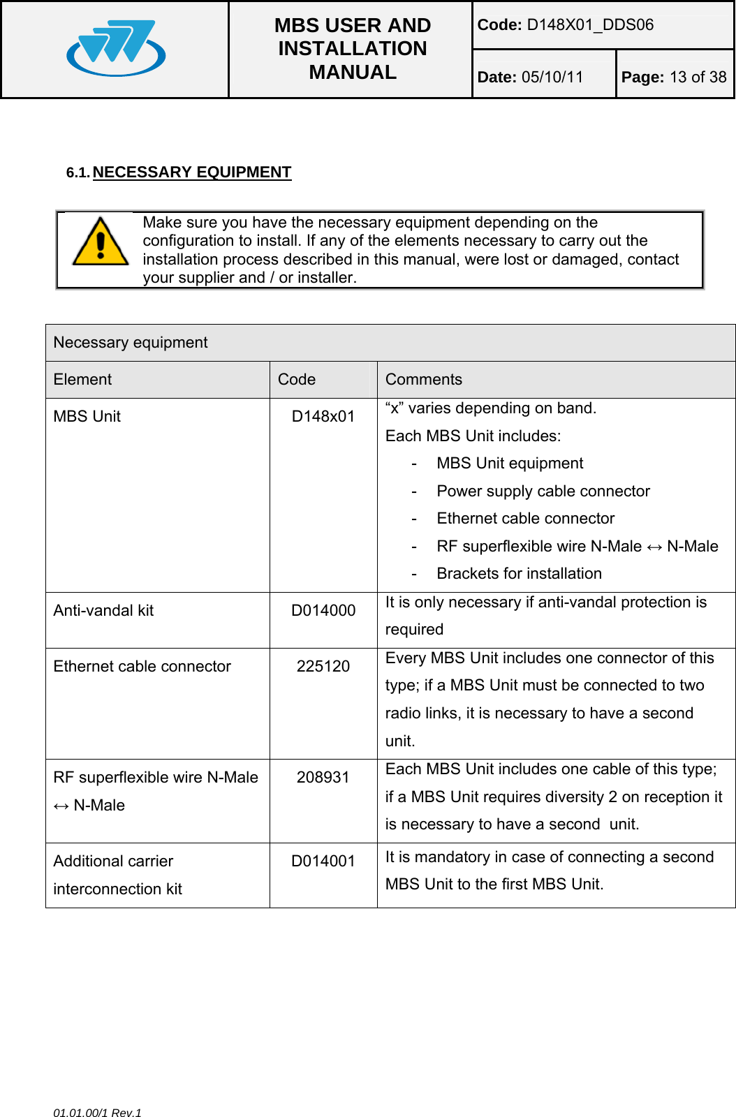 Code: D148X01_DDS06  MBS USER AND INSTALLATION MANUAL  Date: 05/10/11 Page: 13 of 38 01.01.00/1 Rev.1   6.1. NECESSARY EQUIPMENT   Make sure you have the necessary equipment depending on the configuration to install. If any of the elements necessary to carry out the installation process described in this manual, were lost or damaged, contact your supplier and / or installer.  Necessary equipment Element  Code  Comments MBS Unit  D148x01  “x” varies depending on band.  Each MBS Unit includes: - MBS Unit equipment -  Power supply cable connector -  Ethernet cable connector  -  RF superflexible wire N-Male ↔ N-Male -  Brackets for installation Anti-vandal kit  D014000  It is only necessary if anti-vandal protection is required Ethernet cable connector  225120  Every MBS Unit includes one connector of this type; if a MBS Unit must be connected to two radio links, it is necessary to have a second unit. RF superflexible wire N-Male ↔ N-Male 208931  Each MBS Unit includes one cable of this type; if a MBS Unit requires diversity 2 on reception it is necessary to have a second  unit. Additional carrier interconnection kit D014001  It is mandatory in case of connecting a second MBS Unit to the first MBS Unit.  