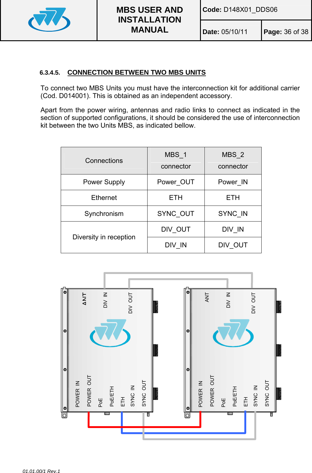 Code: D148X01_DDS06  MBS USER AND INSTALLATION MANUAL  Date: 05/10/11 Page: 36 of 38 01.01.00/1 Rev.1  6.3.4.5.  CONNECTION BETWEEN TWO MBS UNITS To connect two MBS Units you must have the interconnection kit for additional carrier (Cod. D014001). This is obtained as an independent accessory. Apart from the power wiring, antennas and radio links to connect as indicated in the section of supported configurations, it should be considered the use of interconnection kit between the two Units MBS, as indicated bellow.  Connections  MBS_1 connector MBS_2 connector Power Supply  Power_OUT  Power_IN Ethernet ETH ETH Synchronism SYNC_OUT SYNC_IN DIV_OUT DIV_IN Diversity in reception DIV_IN DIV_OUT  ANTDIV IN DIV OUT POWER IN PoE/ETH SYNC OUT POWER OUT PoE ETH SYNC IN  ANT DIV IN DIV OUT POWER IN PoE/ETH SYNC OUT POWER OUT PoE ETH SYNC IN 