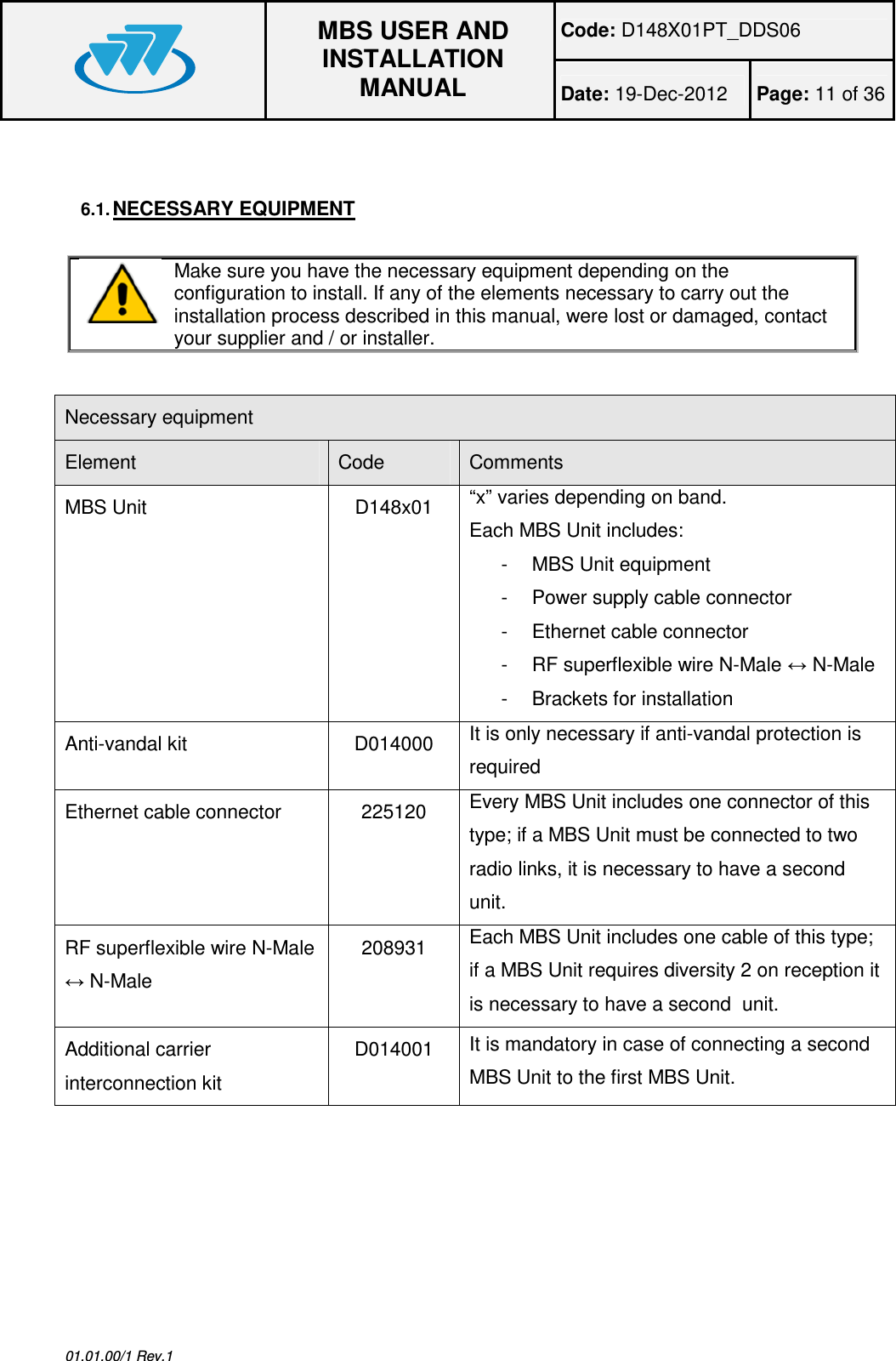 Code: D148X01PT_DDS06  MBS USER AND INSTALLATION MANUAL Date: 19-Dec-2012  Page: 11 of 36  01.01.00/1 Rev.1   6.1. NECESSARY EQUIPMENT   Make sure you have the necessary equipment depending on the configuration to install. If any of the elements necessary to carry out the installation process described in this manual, were lost or damaged, contact your supplier and / or installer.  Necessary equipment Element  Code  Comments MBS Unit  D148x01  “x” varies depending on band.  Each MBS Unit includes: -  MBS Unit equipment -  Power supply cable connector -  Ethernet cable connector  -  RF superflexible wire N-Male ↔ N-Male -  Brackets for installation Anti-vandal kit  D014000  It is only necessary if anti-vandal protection is required Ethernet cable connector  225120  Every MBS Unit includes one connector of this type; if a MBS Unit must be connected to two radio links, it is necessary to have a second unit. RF superflexible wire N-Male ↔ N-Male 208931  Each MBS Unit includes one cable of this type; if a MBS Unit requires diversity 2 on reception it is necessary to have a second  unit. Additional carrier interconnection kit D014001  It is mandatory in case of connecting a second MBS Unit to the first MBS Unit.  