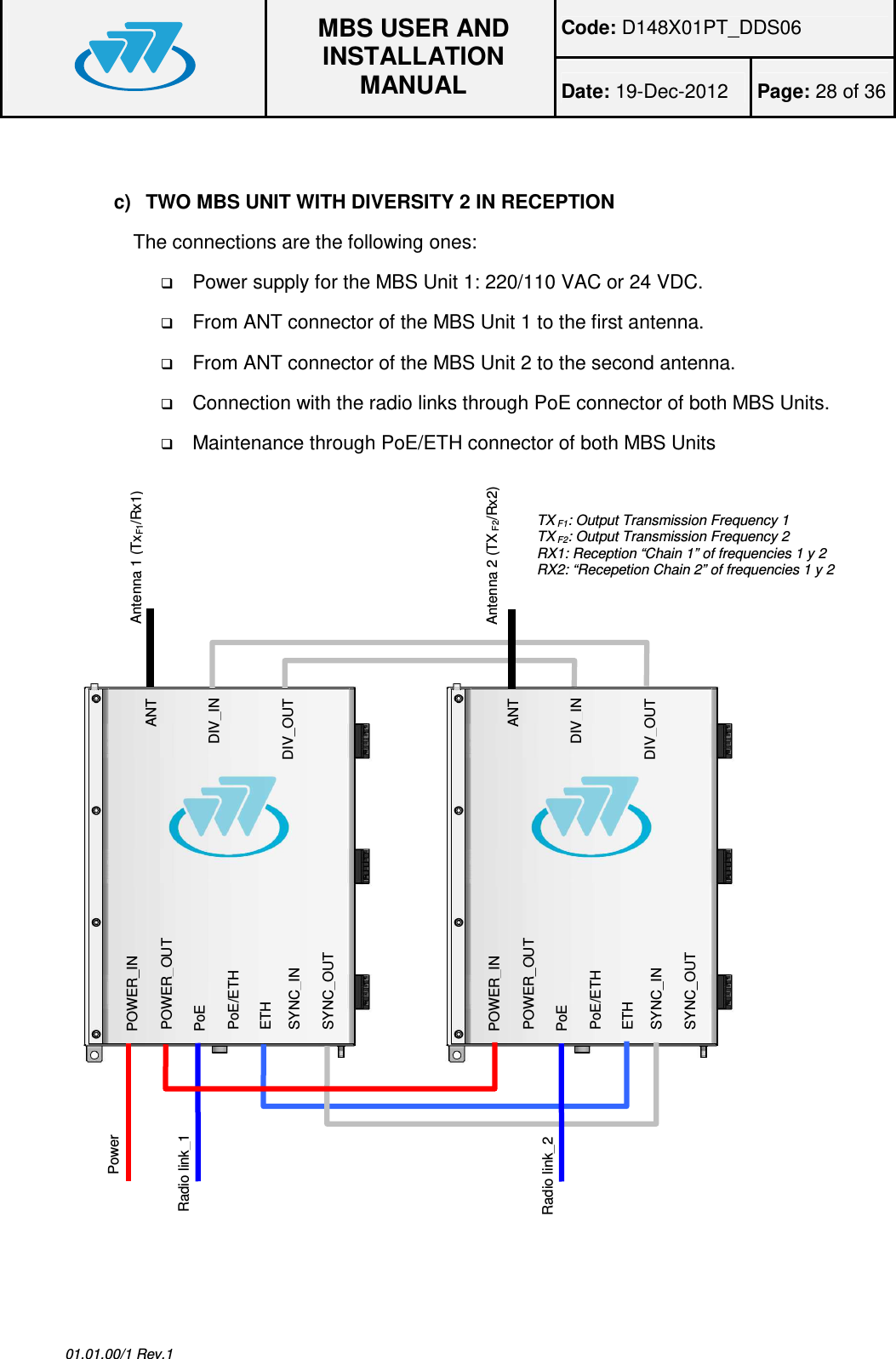 Code: D148X01PT_DDS06  MBS USER AND INSTALLATION MANUAL Date: 19-Dec-2012  Page: 28 of 36  01.01.00/1 Rev.1  c)  TWO MBS UNIT WITH DIVERSITY 2 IN RECEPTION The connections are the following ones:  Power supply for the MBS Unit 1: 220/110 VAC or 24 VDC.  From ANT connector of the MBS Unit 1 to the first antenna.  From ANT connector of the MBS Unit 2 to the second antenna.  Connection with the radio links through PoE connector of both MBS Units.  Maintenance through PoE/ETH connector of both MBS Units                      Power          Radio link_2         Radio link_1 ANT DIV_IN DIV_OUT POWER_IN PoE/ETH SYNC_OUT POWER_OUT PoE ETH SYNC_IN Antenna 2 (TX F2/Rx2) Antenna 1 (TxF1/Rx1) TX F1: Output Transmission Frequency 1 TX F2: Output Transmission Frequency 2 RX1: Reception “Chain 1” of frequencies 1 y 2 RX2: “Recepetion Chain 2” of frequencies 1 y 2 ANT DIV_IN DIV_OUT POWER_IN PoE/ETH SYNC_OUT POWER_OUT PoE ETH SYNC_IN 