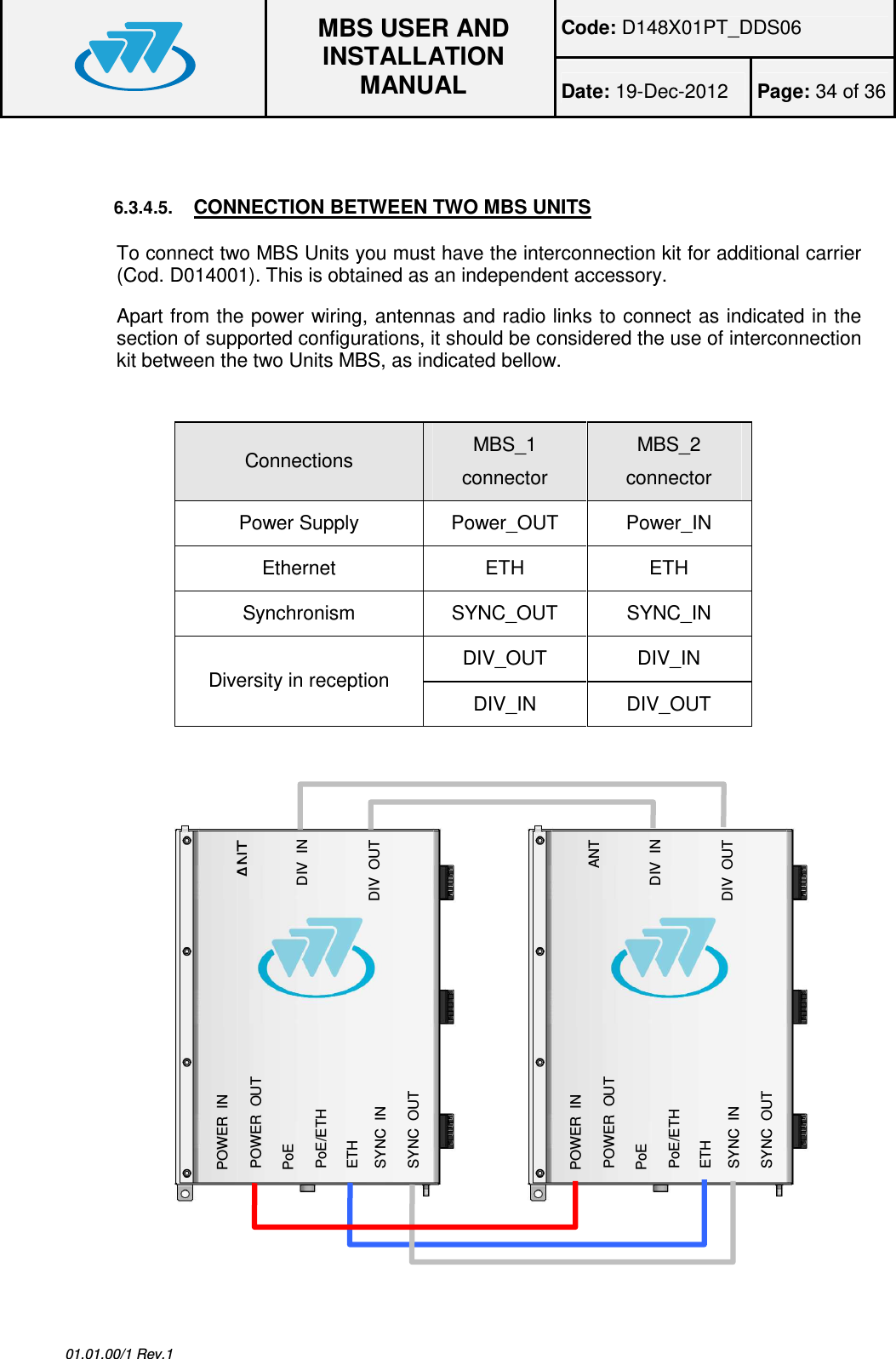 Code: D148X01PT_DDS06  MBS USER AND INSTALLATION MANUAL Date: 19-Dec-2012  Page: 34 of 36  01.01.00/1 Rev.1  6.3.4.5. CONNECTION BETWEEN TWO MBS UNITS To connect two MBS Units you must have the interconnection kit for additional carrier (Cod. D014001). This is obtained as an independent accessory. Apart from the power wiring, antennas and radio links to connect as indicated in the section of supported configurations, it should be considered the use of interconnection kit between the two Units MBS, as indicated bellow.  Connections  MBS_1 connector MBS_2 connector Power Supply  Power_OUT  Power_IN Ethernet  ETH  ETH Synchronism  SYNC_OUT  SYNC_IN DIV_OUT  DIV_IN Diversity in reception DIV_IN  DIV_OUT   ANT DIV_IN DIV_OUT POWER_IN PoE/ETH SYNC_OUT POWER_OUT PoE ETH SYNC_IN  ANT DIV_IN DIV_OUT POWER_IN PoE/ETH SYNC_OUT POWER_OUT PoE ETH SYNC_IN 