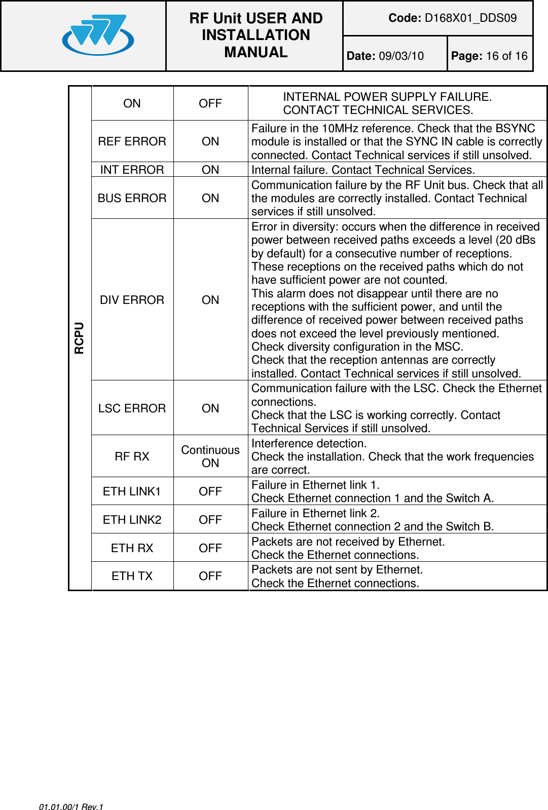 Code: D168X01_DDS09  RF Unit USER AND INSTALLATION MANUAL Date: 09/03/10  Page: 16 of 16  01.01.00/1 Rev.1 ON  OFF  INTERNAL POWER SUPPLY FAILURE. CONTACT TECHNICAL SERVICES. REF ERROR  ON  Failure in the 10MHz reference. Check that the BSYNC module is installed or that the SYNC IN cable is correctly connected. Contact Technical services if still unsolved. INT ERROR  ON  Internal failure. Contact Technical Services. BUS ERROR  ON  Communication failure by the RF Unit bus. Check that all the modules are correctly installed. Contact Technical services if still unsolved. DIV ERROR  ON Error in diversity: occurs when the difference in received power between received paths exceeds a level (20 dBs by default) for a consecutive number of receptions. These receptions on the received paths which do not have sufficient power are not counted. This alarm does not disappear until there are no receptions with the sufficient power, and until the difference of received power between received paths does not exceed the level previously mentioned. Check diversity configuration in the MSC.  Check that the reception antennas are correctly installed. Contact Technical services if still unsolved. LSC ERROR  ON Communication failure with the LSC. Check the Ethernet connections.  Check that the LSC is working correctly. Contact Technical Services if still unsolved. RF RX  Continuous ON Interference detection. Check the installation. Check that the work frequencies are correct. ETH LINK1  OFF  Failure in Ethernet link 1. Check Ethernet connection 1 and the Switch A. ETH LINK2  OFF  Failure in Ethernet link 2. Check Ethernet connection 2 and the Switch B. ETH RX  OFF  Packets are not received by Ethernet. Check the Ethernet connections. RCPU ETH TX  OFF  Packets are not sent by Ethernet. Check the Ethernet connections.  