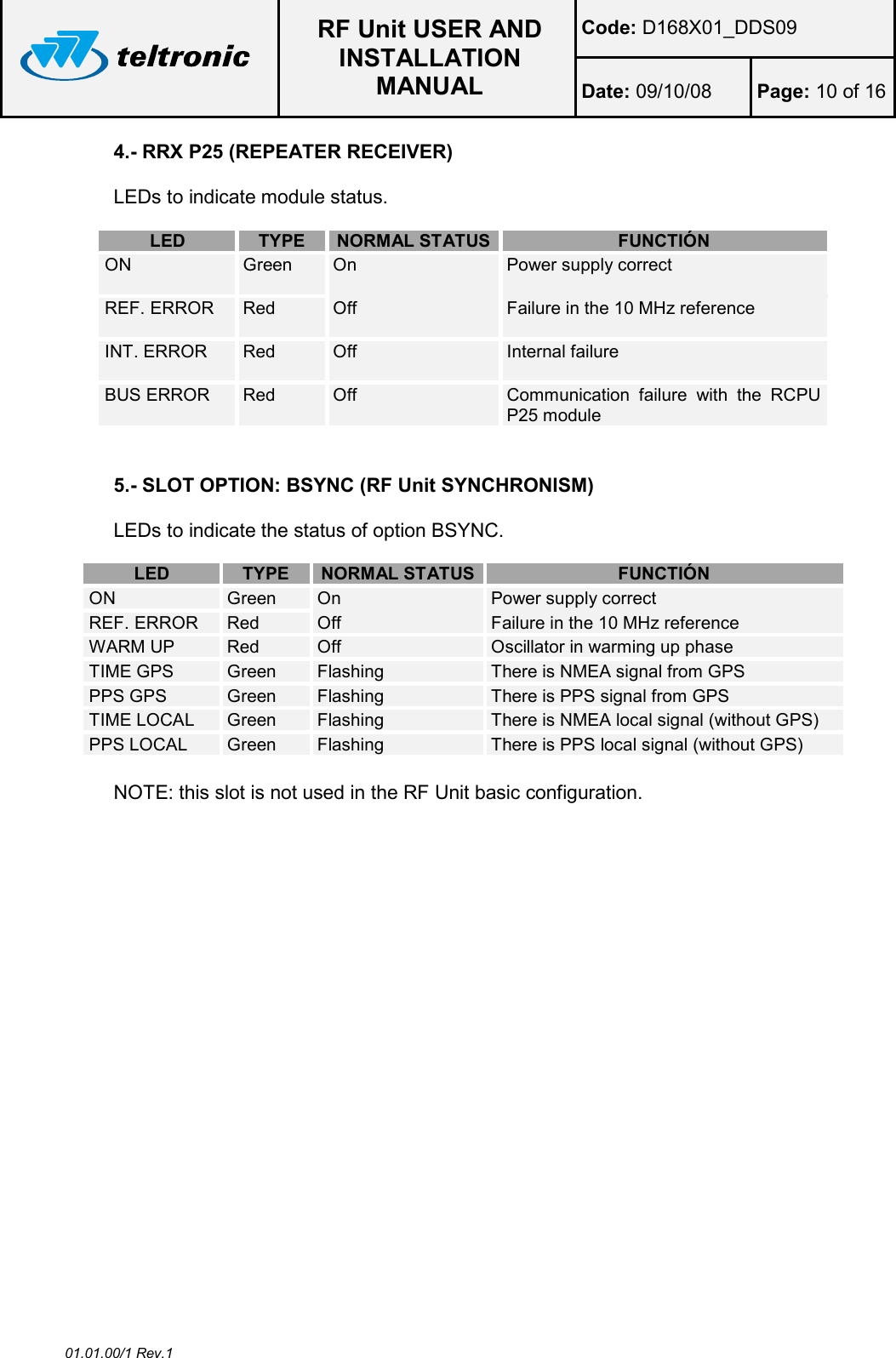  RF Unit USER AND INSTALLATION MANUAL Code: D168X01_DDS09 Date: 09/10/08  Page: 10 of 16  01.01.00/1 Rev.1 4.- RRX P25 (REPEATER RECEIVER)  LEDs to indicate module status.  LED TYPE NORMAL STATUS FUNCTIÓN ON  Green  On  Power supply correct REF. ERROR  Red  Off   Failure in the 10 MHz reference INT. ERROR  Red  Off   Internal failure BUS ERROR  Red  Off   Communication  failure  with  the  RCPU P25 module   5.- SLOT OPTION: BSYNC (RF Unit SYNCHRONISM)  LEDs to indicate the status of option BSYNC.   LED TYPE NORMAL STATUS FUNCTIÓN ON  Green   On  Power supply correct REF. ERROR  Red  Off   Failure in the 10 MHz reference WARM UP  Red  Off   Oscillator in warming up phase TIME GPS  Green   Flashing  There is NMEA signal from GPS PPS GPS  Green   Flashing  There is PPS signal from GPS TIME LOCAL  Green   Flashing  There is NMEA local signal (without GPS) PPS LOCAL  Green  Flashing  There is PPS local signal (without GPS)  NOTE: this slot is not used in the RF Unit basic configuration.  