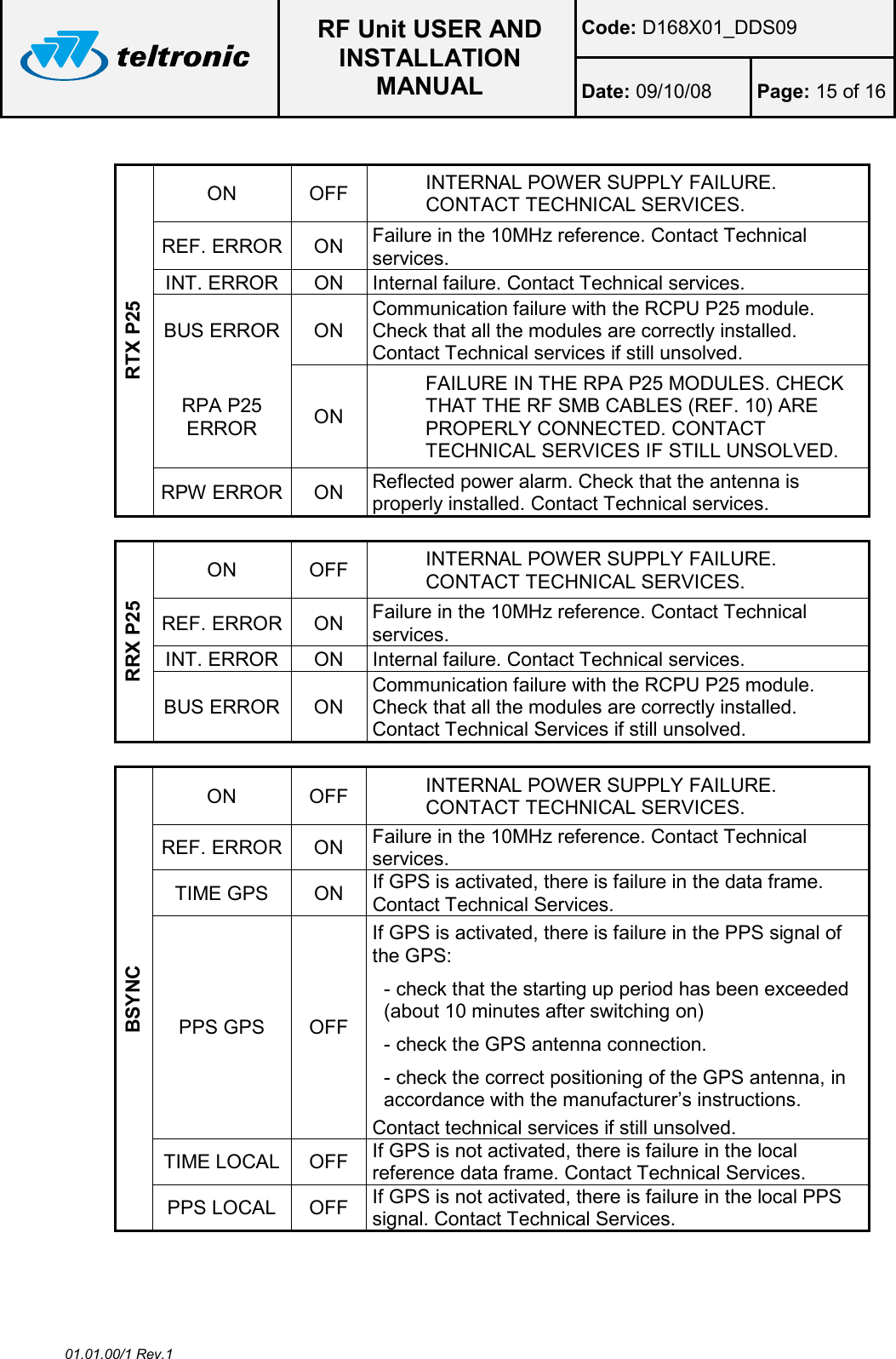  RF Unit USER AND INSTALLATION MANUAL Code: D168X01_DDS09 Date: 09/10/08  Page: 15 of 16  01.01.00/1 Rev.1  RTX P25 ON  OFF  INTERNAL POWER SUPPLY FAILURE. CONTACT TECHNICAL SERVICES.  REF. ERROR ON  Failure in the 10MHz reference. Contact Technical services.  INT. ERROR  ON  Internal failure. Contact Technical services.  BUS ERROR  ON Communication failure with the RCPU P25 module. Check that all the modules are correctly installed. Contact Technical services if still unsolved. RPA P25 ERROR  ON FAILURE IN THE RPA P25 MODULES. CHECK THAT THE RF SMB CABLES (REF. 10) ARE PROPERLY CONNECTED. CONTACT TECHNICAL SERVICES IF STILL UNSOLVED. RPW ERROR ON  Reflected power alarm. Check that the antenna is properly installed. Contact Technical services.  RRX P25 ON  OFF  INTERNAL POWER SUPPLY FAILURE. CONTACT TECHNICAL SERVICES. REF. ERROR ON  Failure in the 10MHz reference. Contact Technical services. INT. ERROR  ON  Internal failure. Contact Technical services.  BUS ERROR  ON Communication failure with the RCPU P25 module. Check that all the modules are correctly installed. Contact Technical Services if still unsolved.  BSYNC ON  OFF  INTERNAL POWER SUPPLY FAILURE. CONTACT TECHNICAL SERVICES. REF. ERROR ON  Failure in the 10MHz reference. Contact Technical services. TIME GPS  ON  If GPS is activated, there is failure in the data frame. Contact Technical Services. PPS GPS  OFF If GPS is activated, there is failure in the PPS signal of the GPS: - check that the starting up period has been exceeded (about 10 minutes after switching on) - check the GPS antenna connection. - check the correct positioning of the GPS antenna, in accordance with the manufacturer’s instructions. Contact technical services if still unsolved. TIME LOCAL  OFF  If GPS is not activated, there is failure in the local reference data frame. Contact Technical Services. PPS LOCAL  OFF  If GPS is not activated, there is failure in the local PPS signal. Contact Technical Services.   