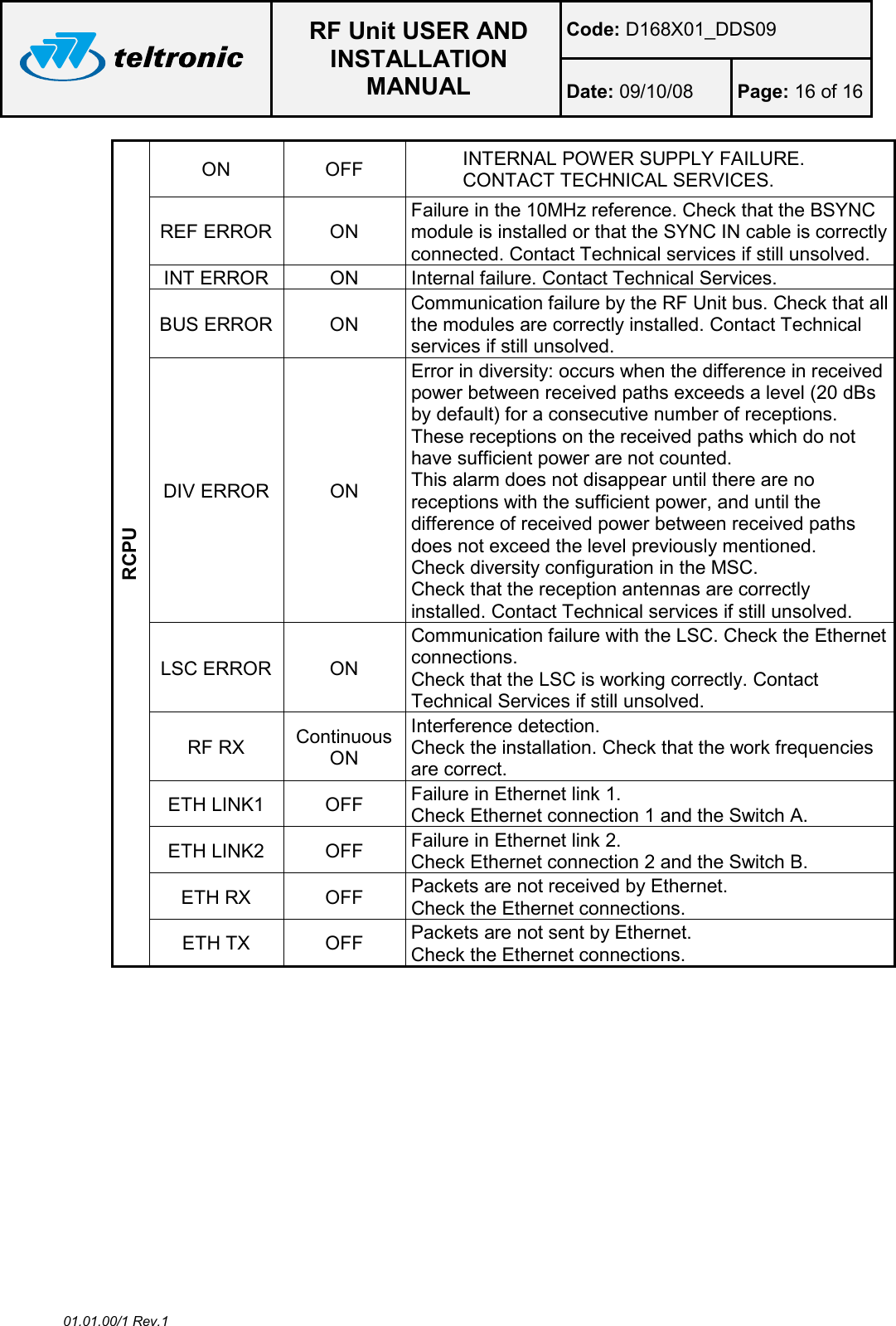  RF Unit USER AND INSTALLATION MANUAL Code: D168X01_DDS09 Date: 09/10/08  Page: 16 of 16  01.01.00/1 Rev.1 RCPU ON  OFF  INTERNAL POWER SUPPLY FAILURE. CONTACT TECHNICAL SERVICES. REF ERROR  ON Failure in the 10MHz reference. Check that the BSYNC module is installed or that the SYNC IN cable is correctly connected. Contact Technical services if still unsolved. INT ERROR  ON  Internal failure. Contact Technical Services. BUS ERROR  ON Communication failure by the RF Unit bus. Check that all the modules are correctly installed. Contact Technical services if still unsolved. DIV ERROR  ON Error in diversity: occurs when the difference in received power between received paths exceeds a level (20 dBs by default) for a consecutive number of receptions. These receptions on the received paths which do not have sufficient power are not counted. This alarm does not disappear until there are no receptions with the sufficient power, and until the difference of received power between received paths does not exceed the level previously mentioned. Check diversity configuration in the MSC.  Check that the reception antennas are correctly installed. Contact Technical services if still unsolved. LSC ERROR  ON Communication failure with the LSC. Check the Ethernet connections.  Check that the LSC is working correctly. Contact Technical Services if still unsolved. RF RX  Continuous ON Interference detection. Check the installation. Check that the work frequencies are correct. ETH LINK1  OFF  Failure in Ethernet link 1. Check Ethernet connection 1 and the Switch A. ETH LINK2  OFF  Failure in Ethernet link 2. Check Ethernet connection 2 and the Switch B. ETH RX  OFF  Packets are not received by Ethernet. Check the Ethernet connections. ETH TX  OFF  Packets are not sent by Ethernet. Check the Ethernet connections.  